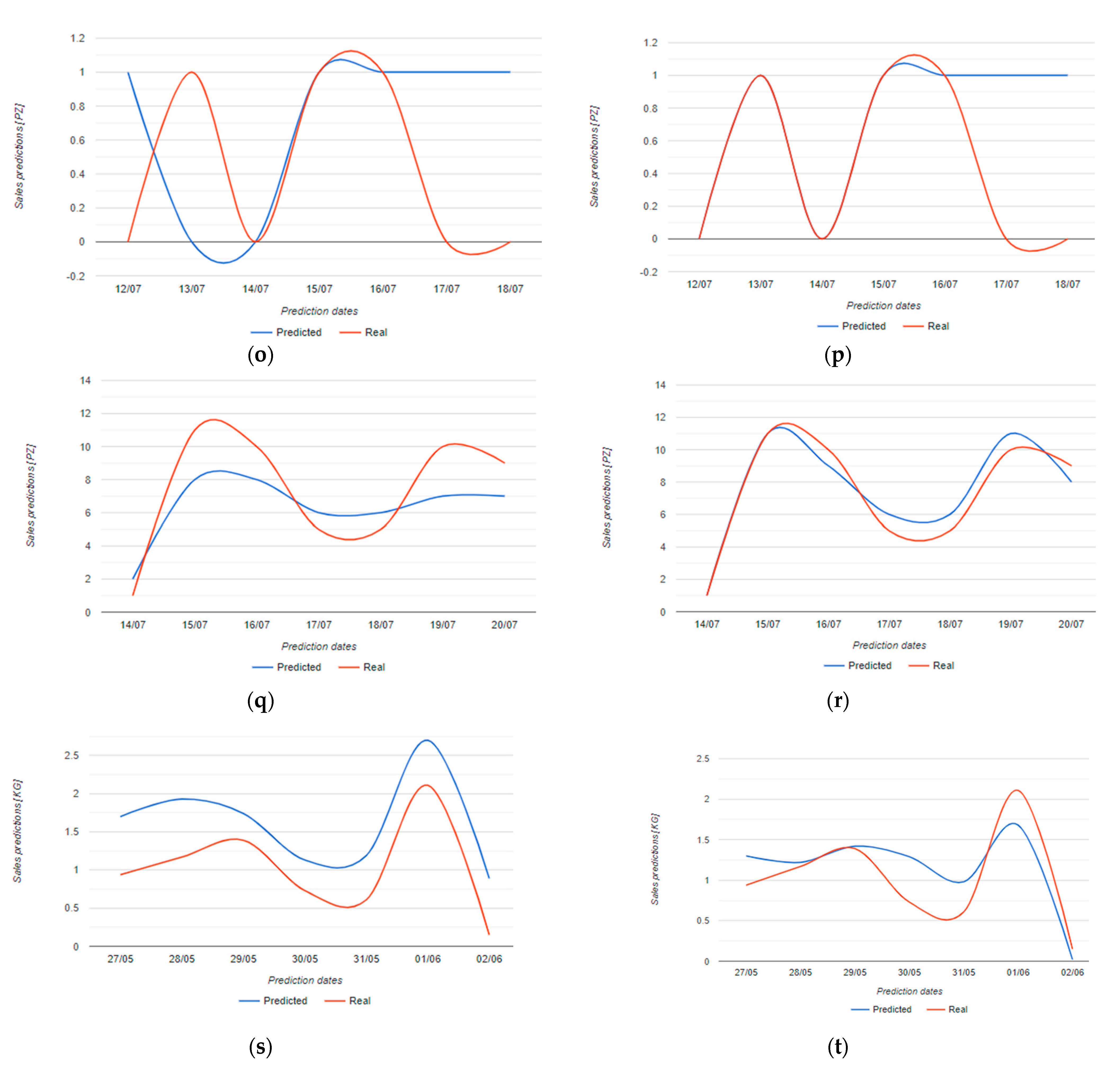 Applsci 11 07793 g012c 550