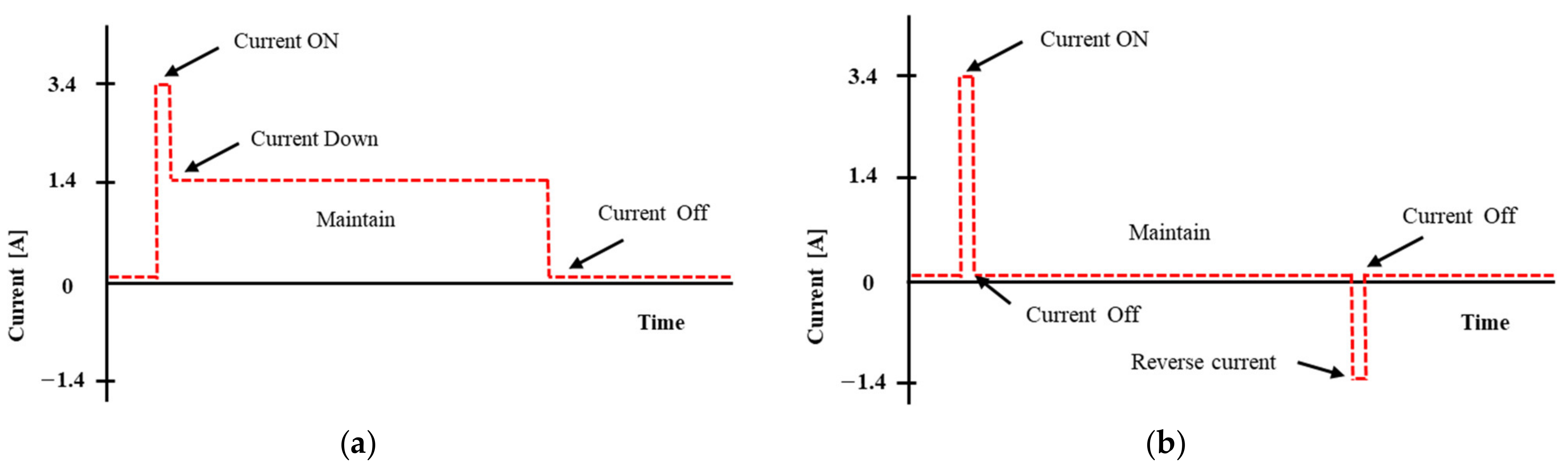 Applsci 11 07794 g002