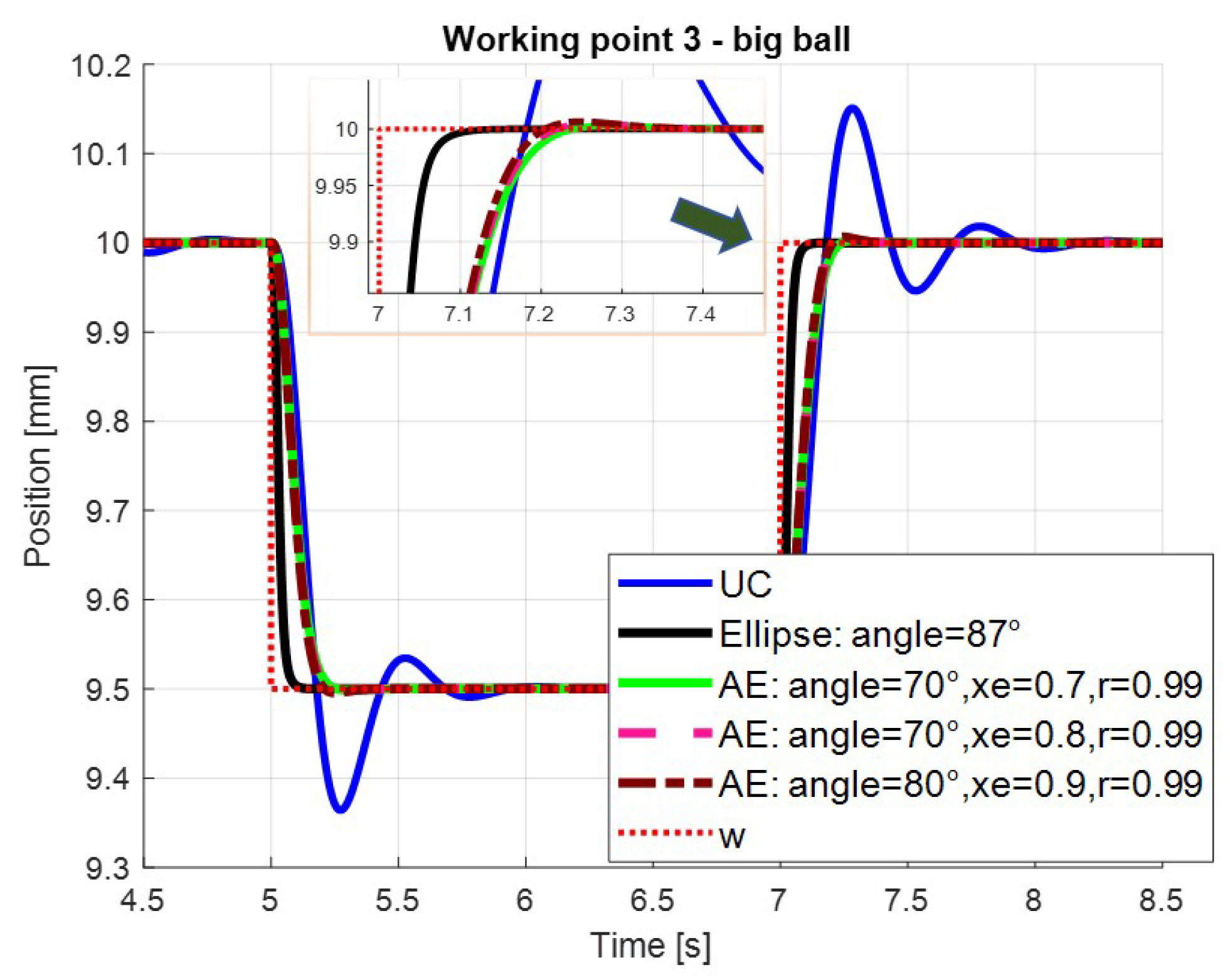 Applsci 11 07795 g008 550