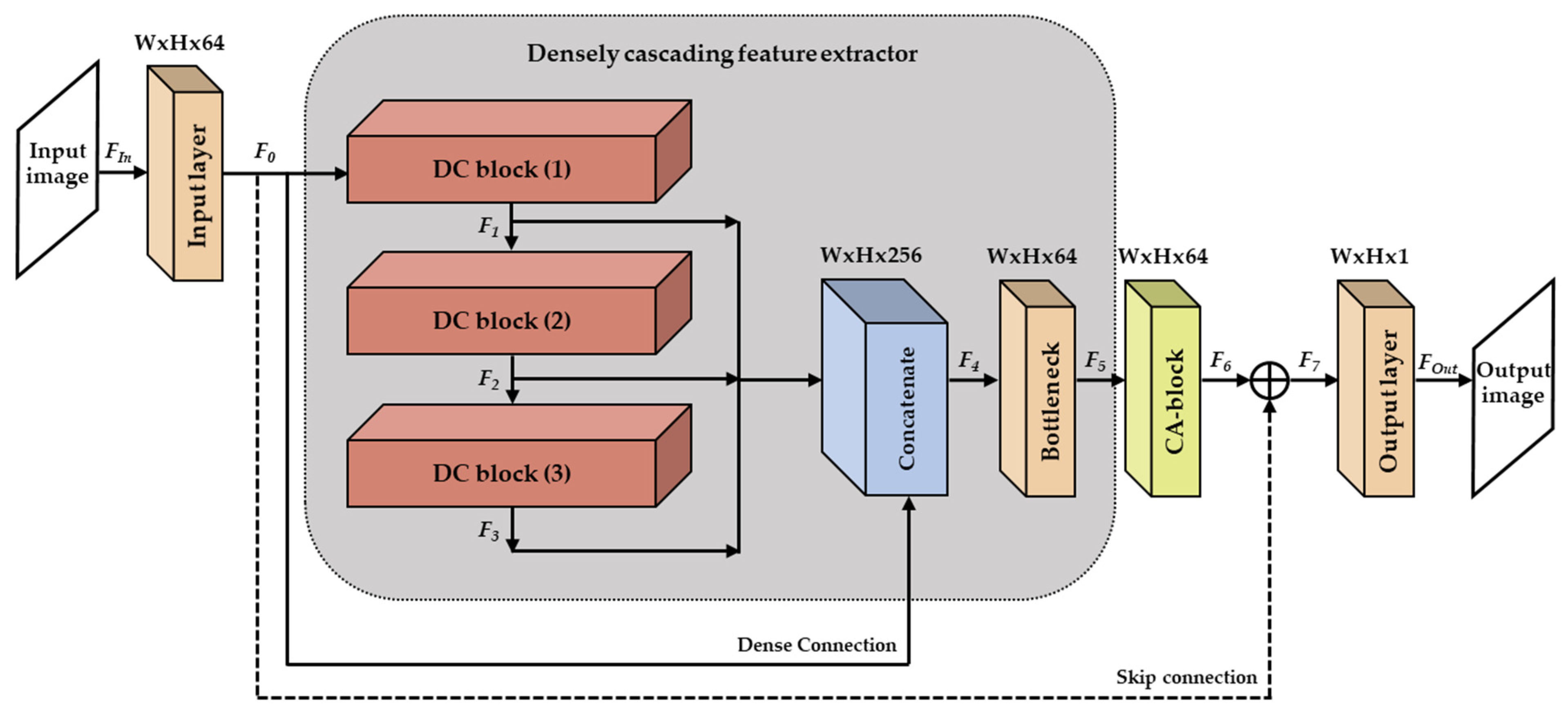 Applsci 11 07803 g001 550