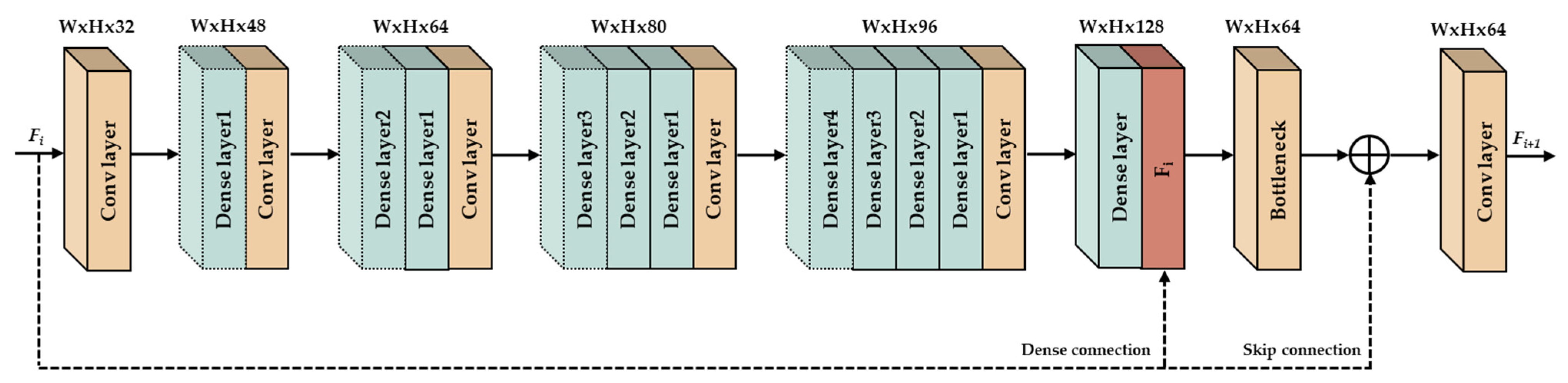 Applsci 11 07803 g002 550