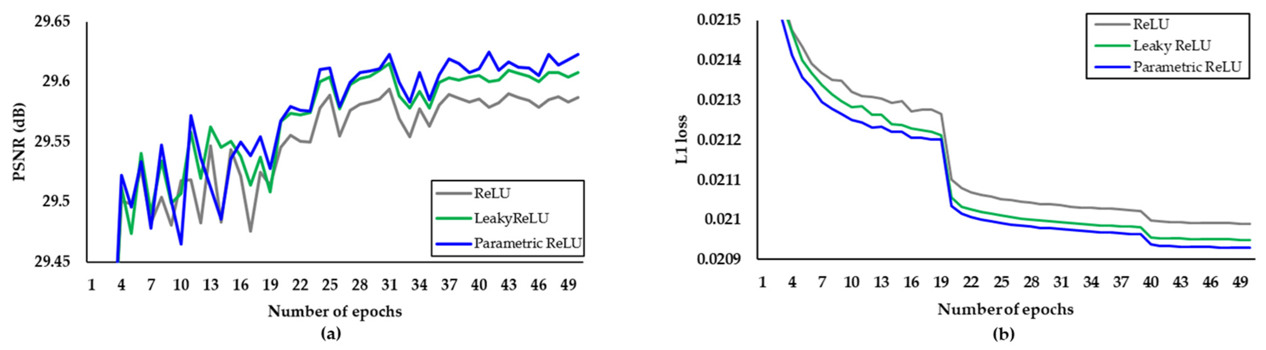 Applsci 11 07803 g004 550
