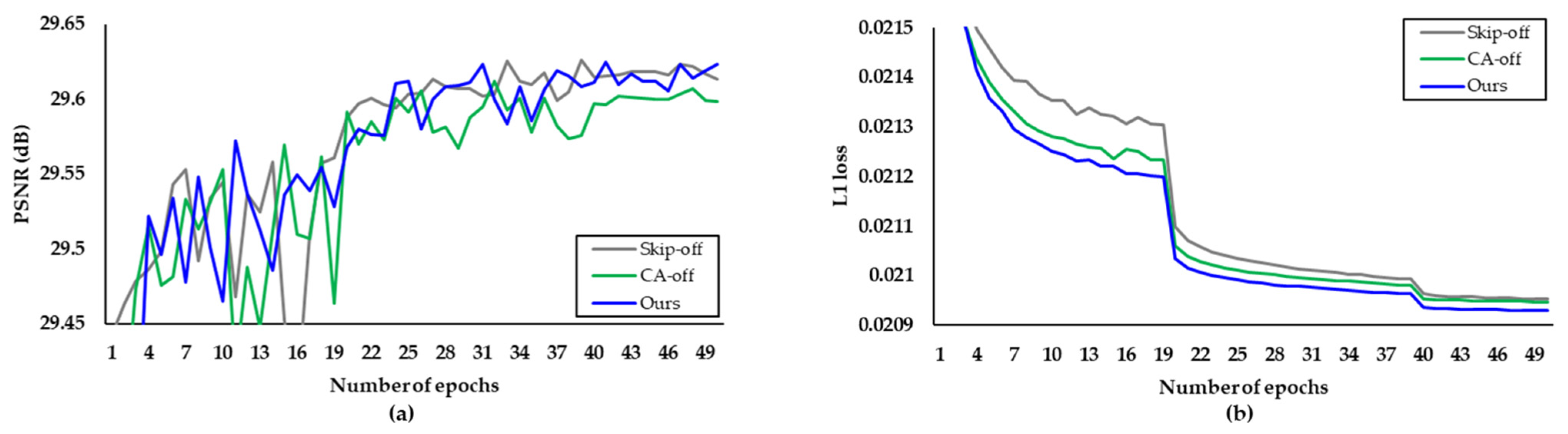Applsci 11 07803 g005 550