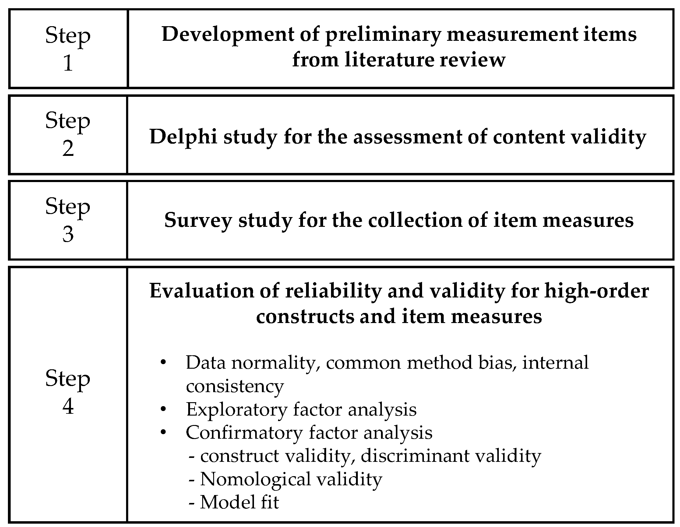 Applsci 11 07805 g001 550