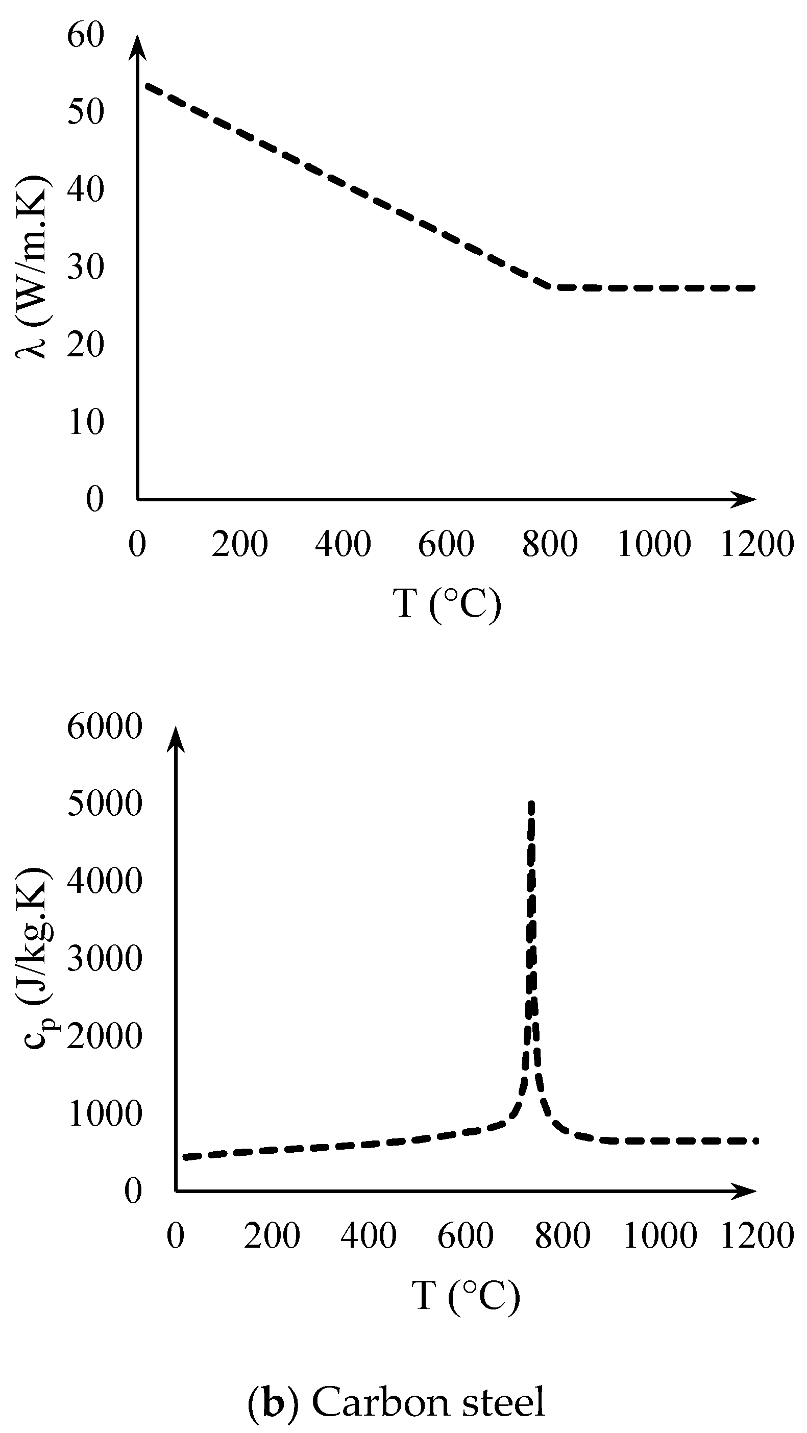 Applsci 11 07810 g005b 550