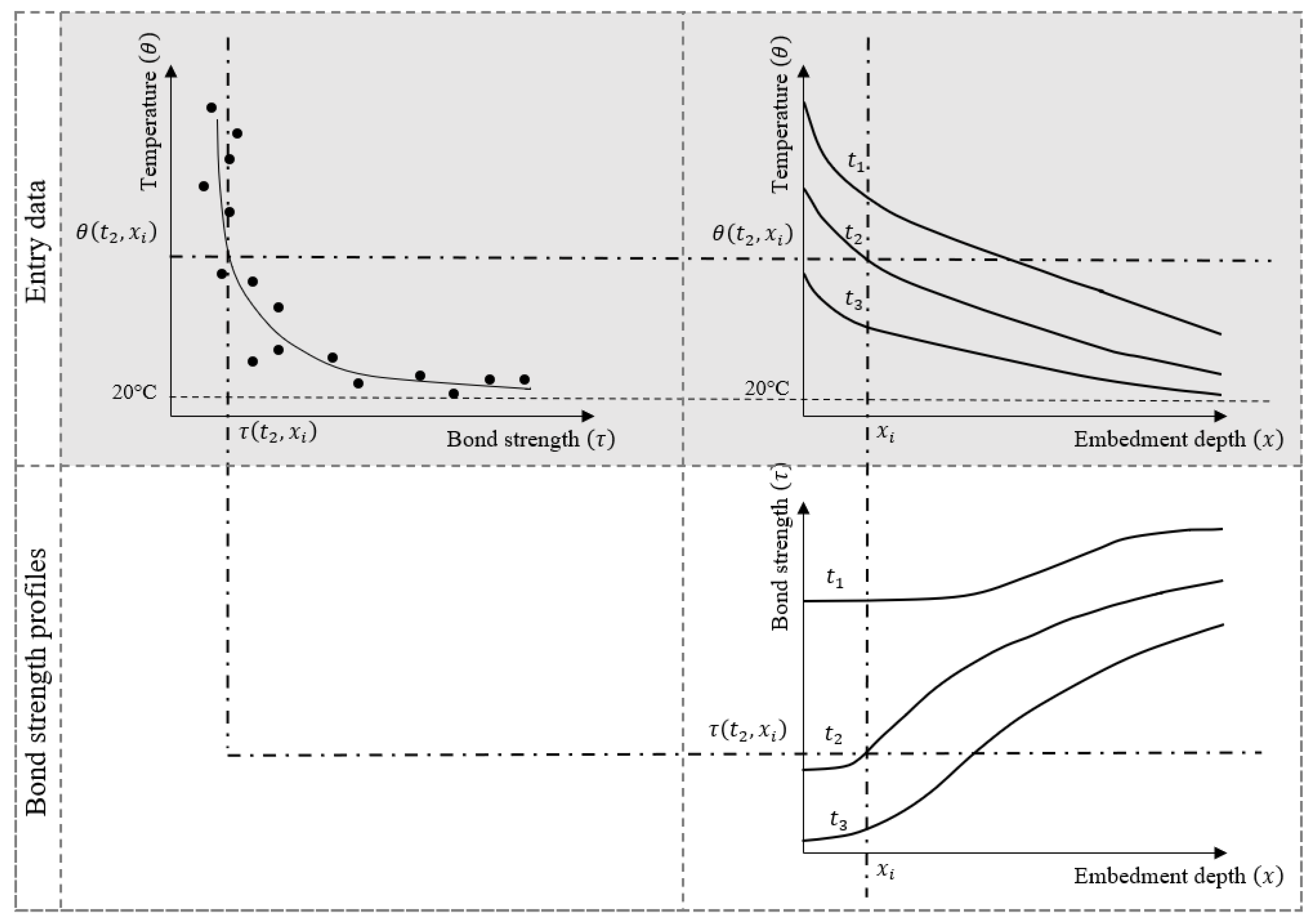 Applsci 11 07810 g006 550
