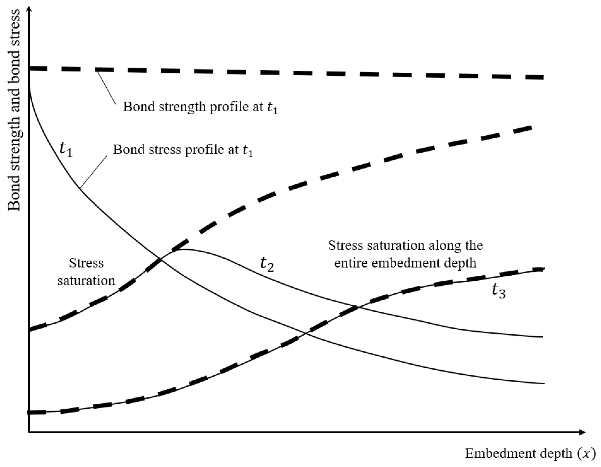 Applsci 11 07810 g007 550