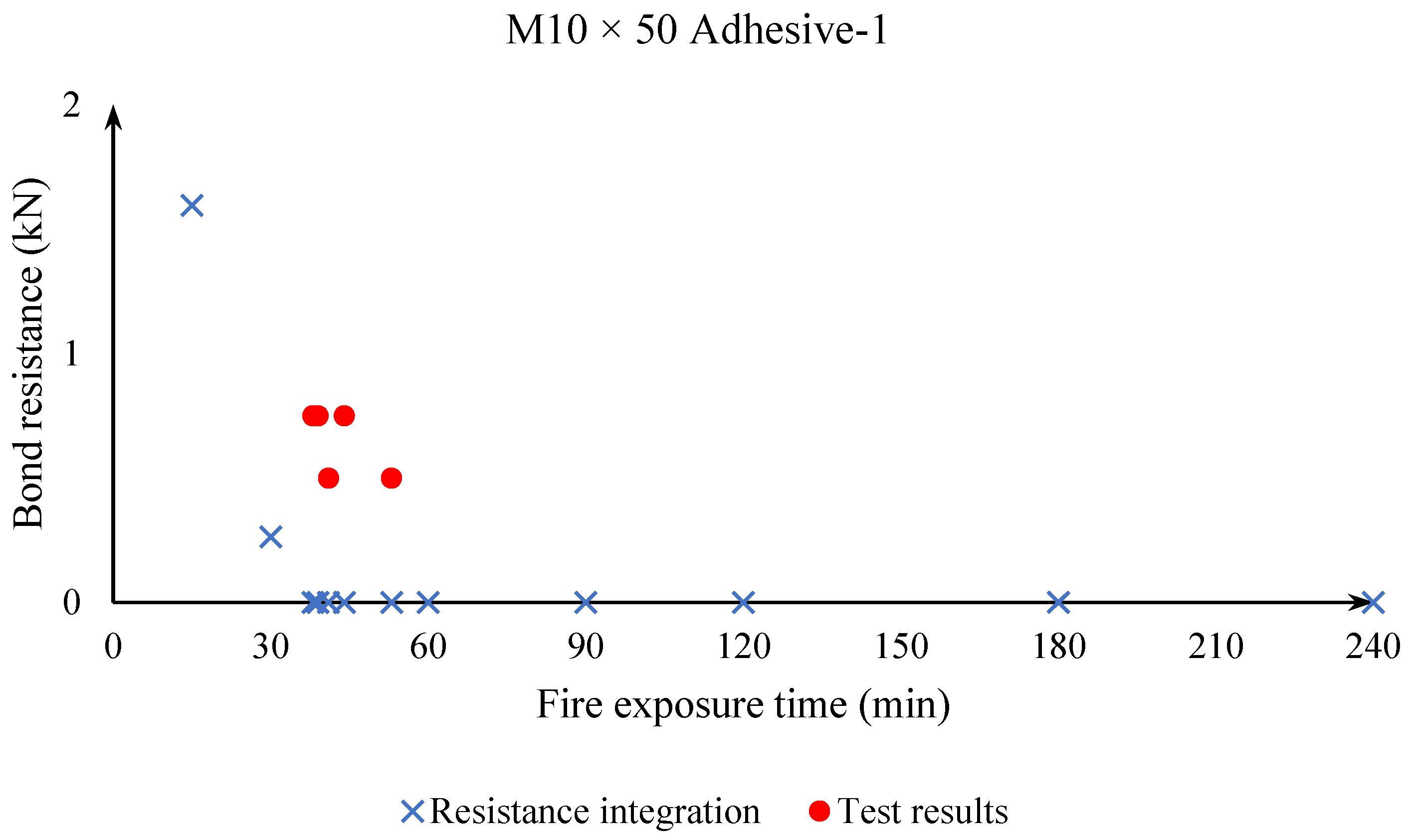 Applsci 11 07810 g011 550