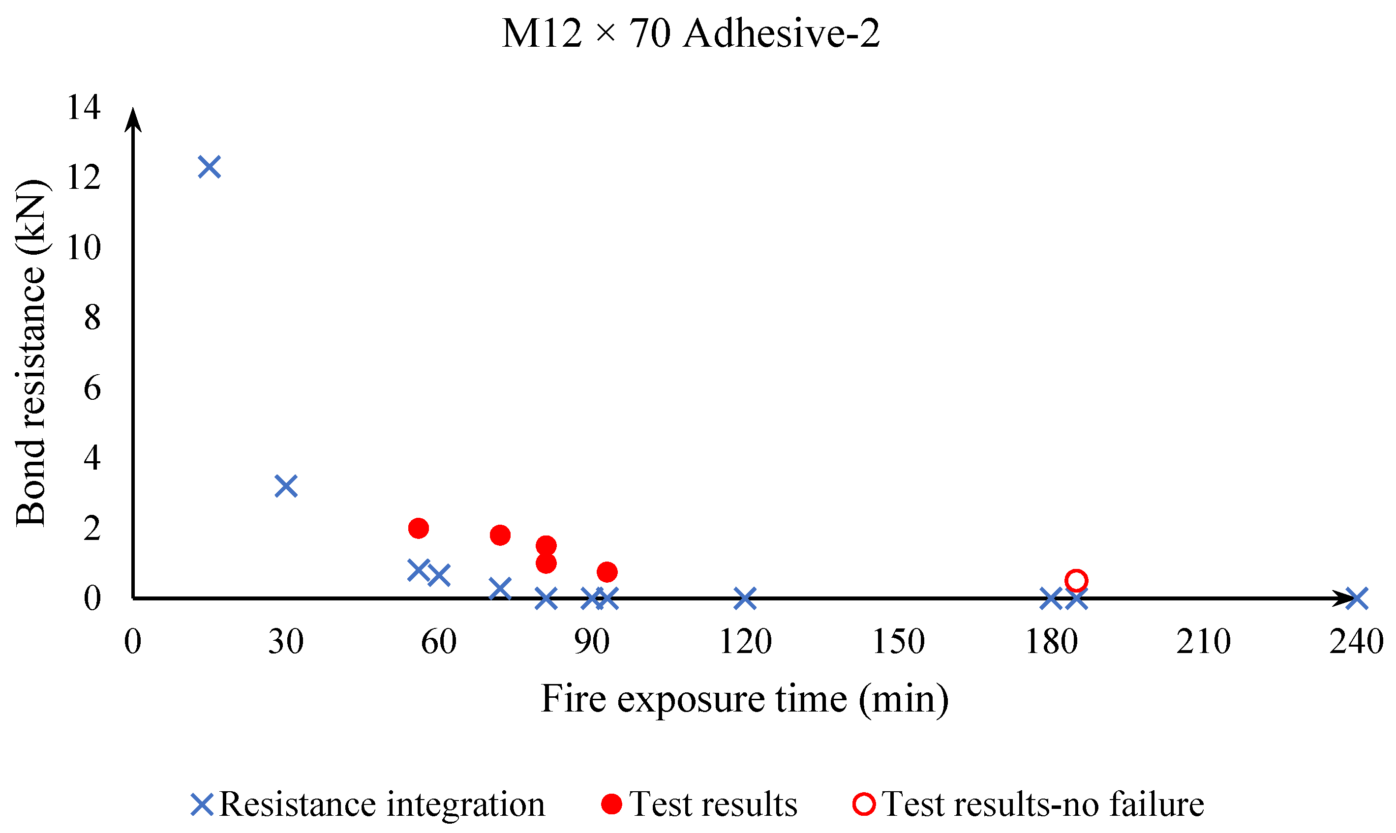 Applsci 11 07810 g012 550
