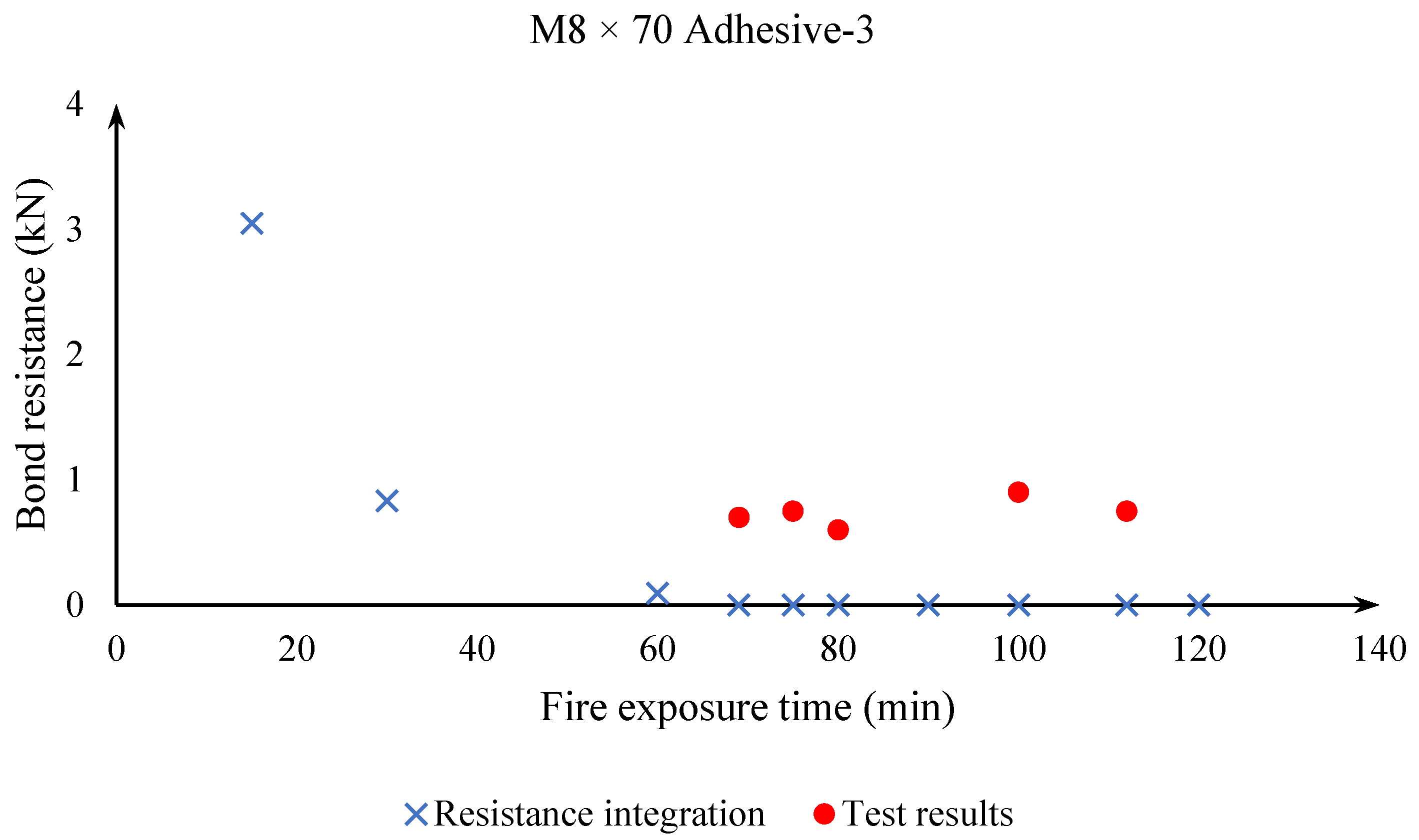 Applsci 11 07810 g013 550