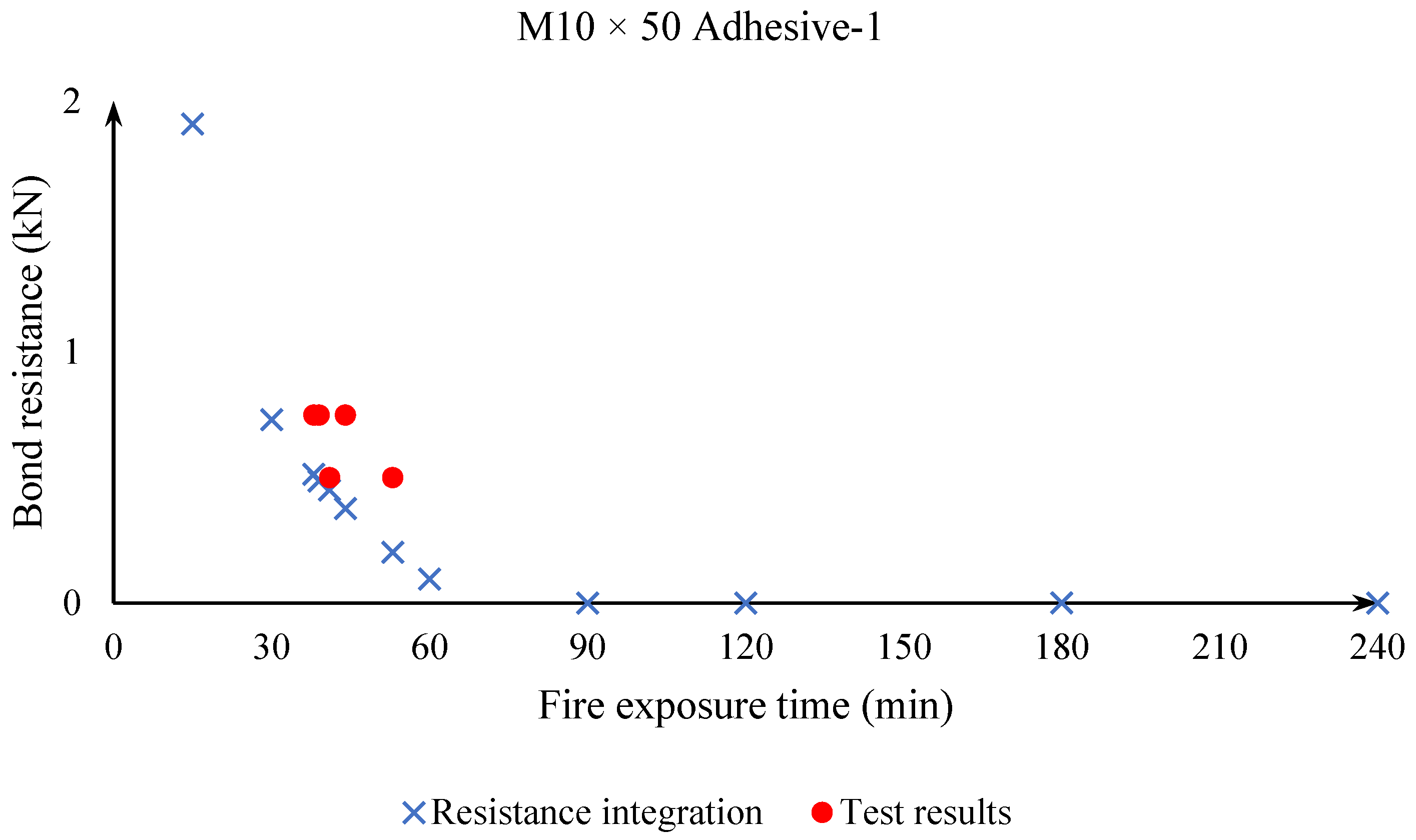 Applsci 11 07810 g014 550