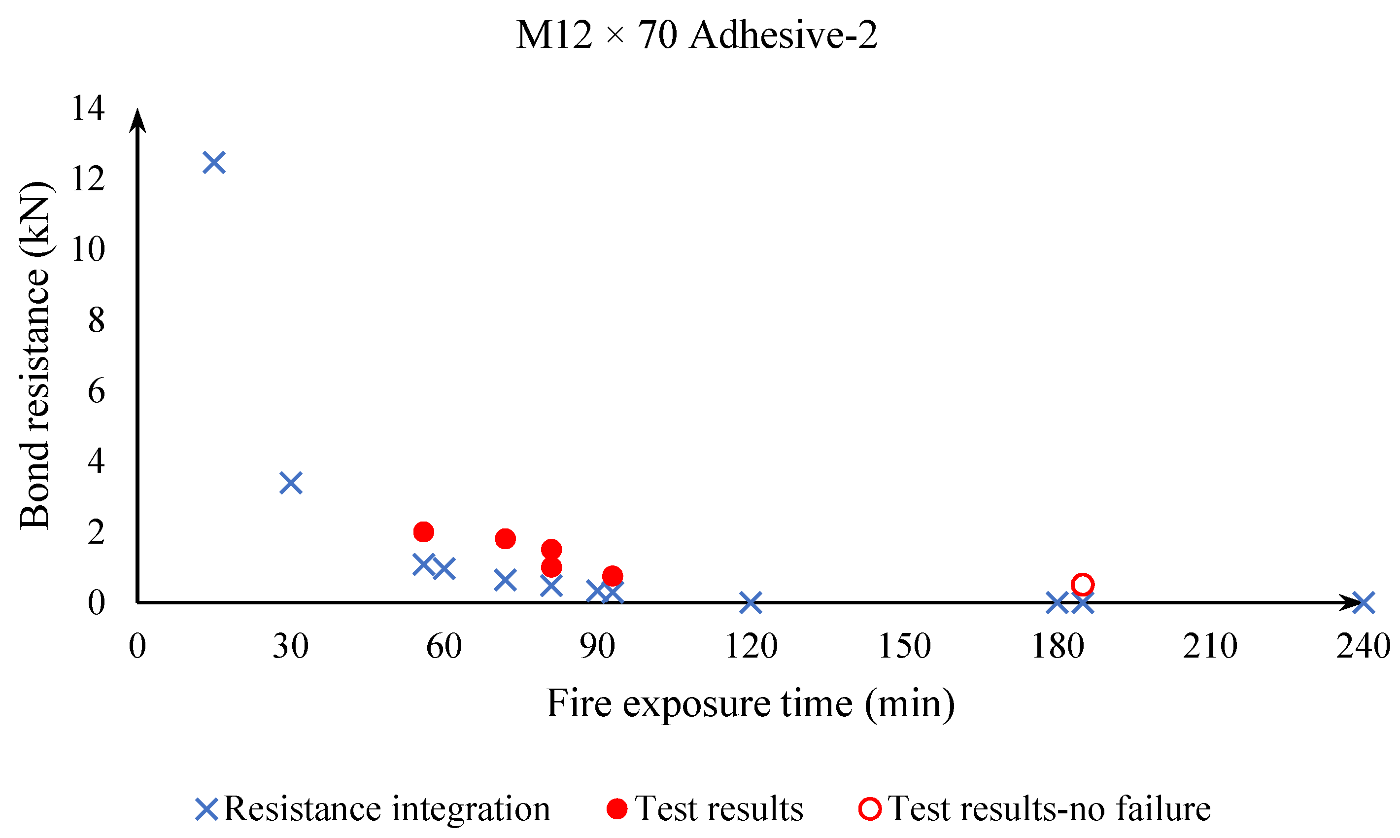 Applsci 11 07810 g015 550