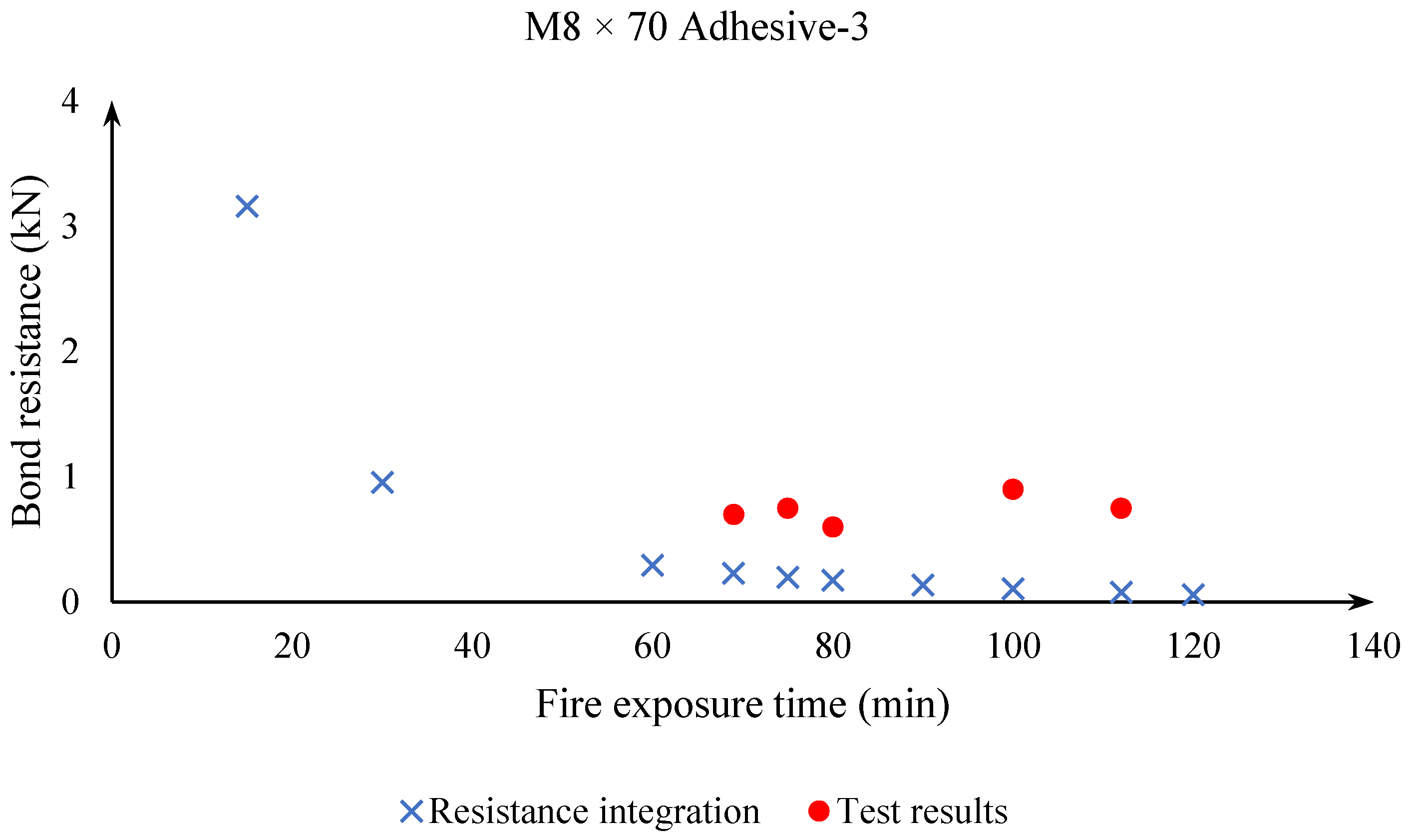 Applsci 11 07810 g016 550