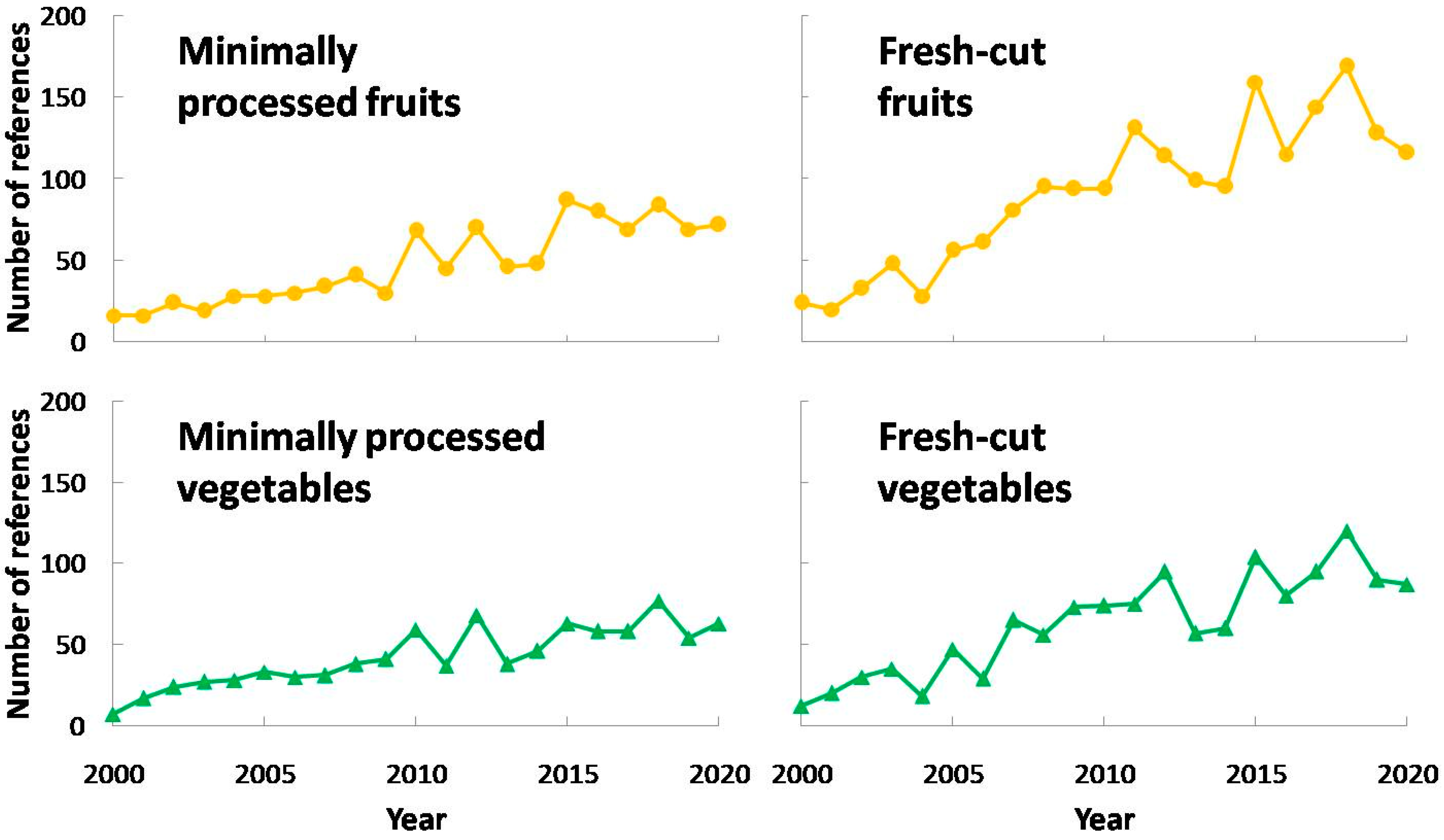 Applsci 11 07813 g001