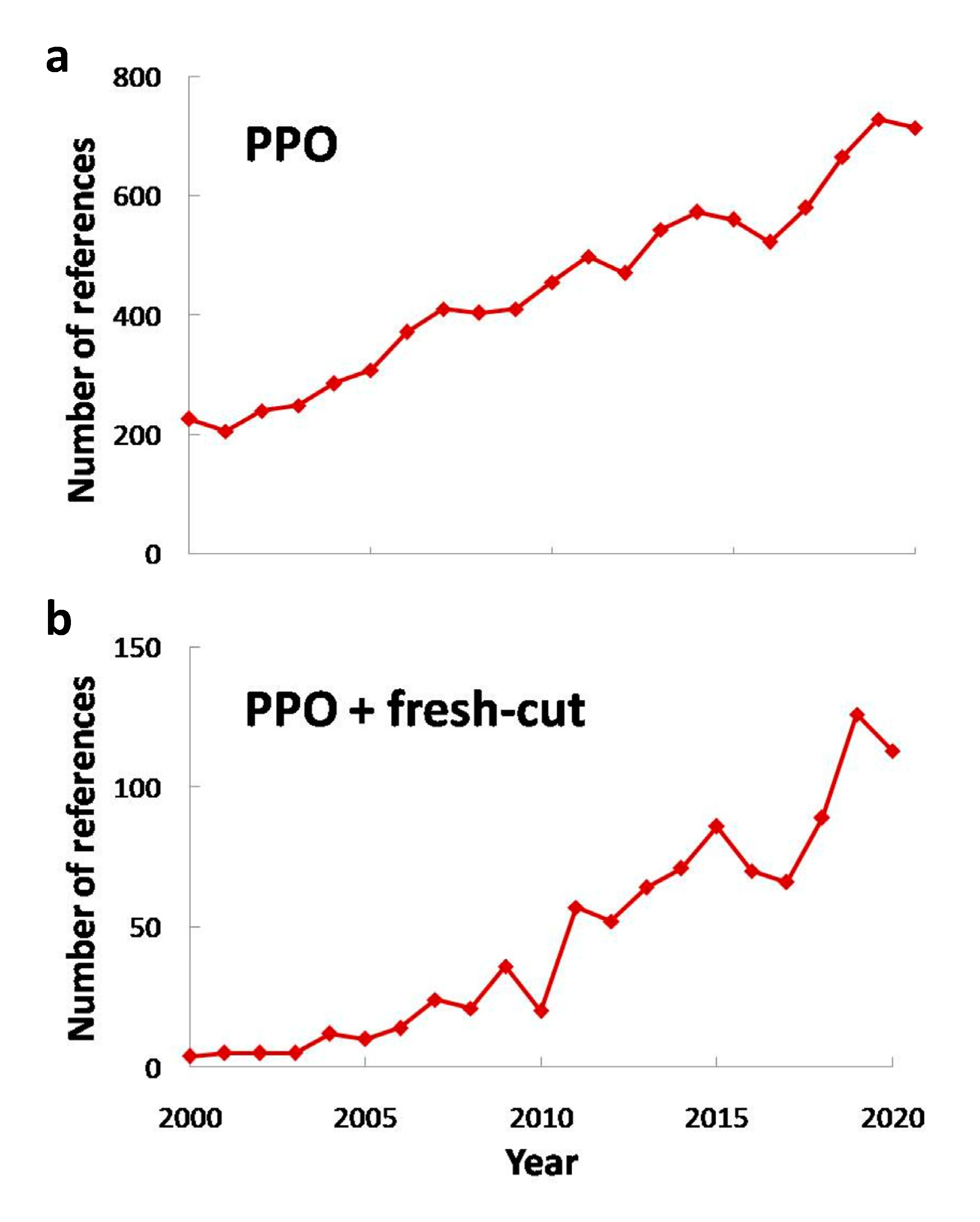 Applsci 11 07813 g002