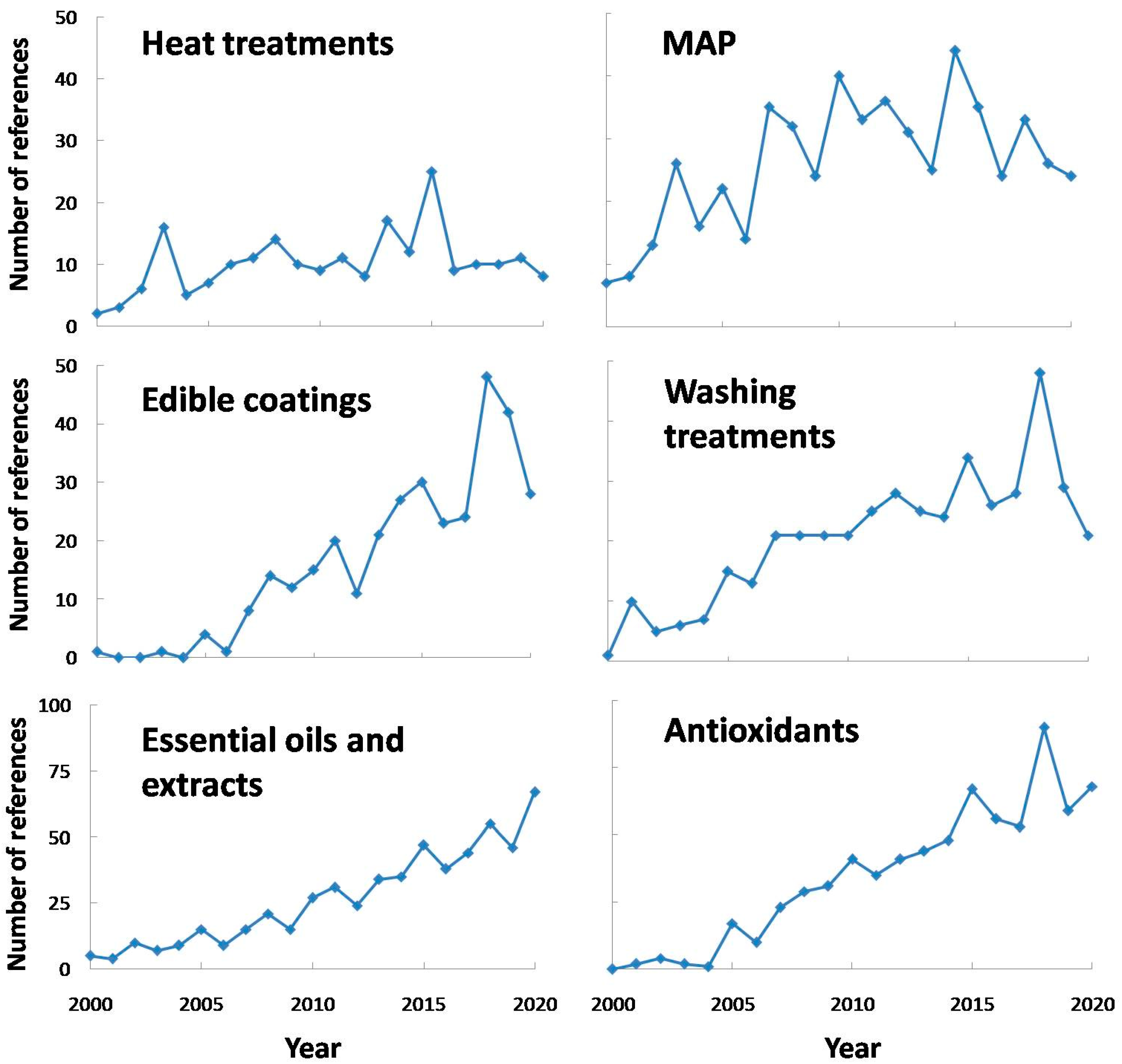 Applsci 11 07813 g008