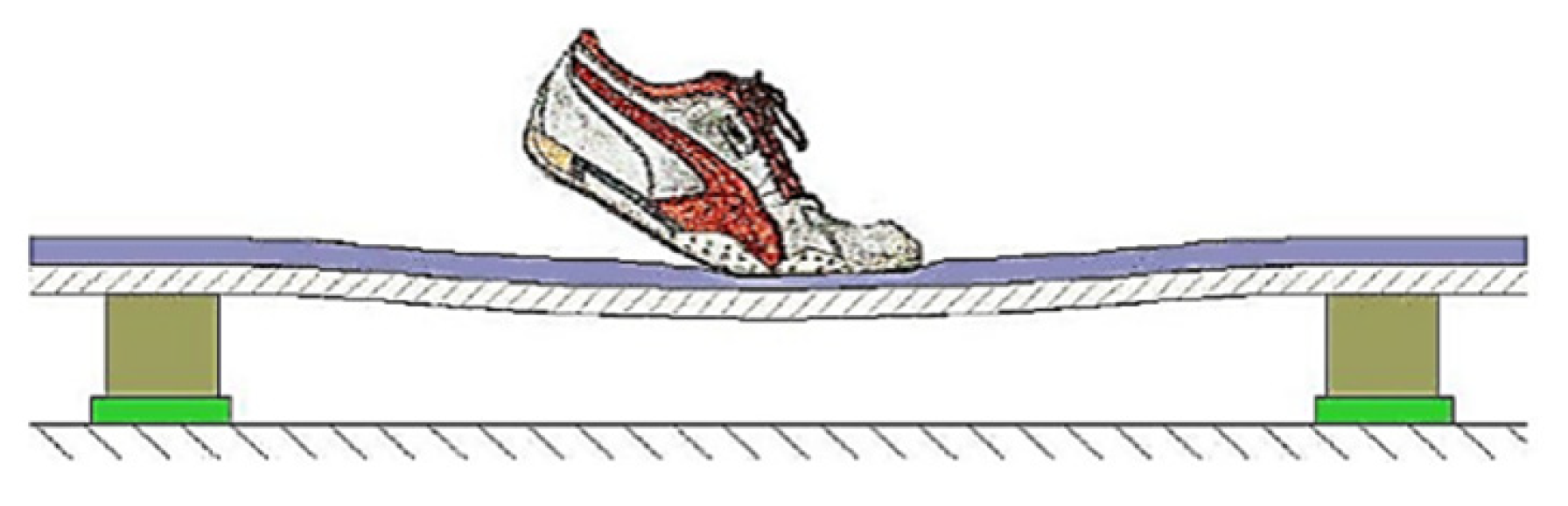 Applsci 11 07816 g001