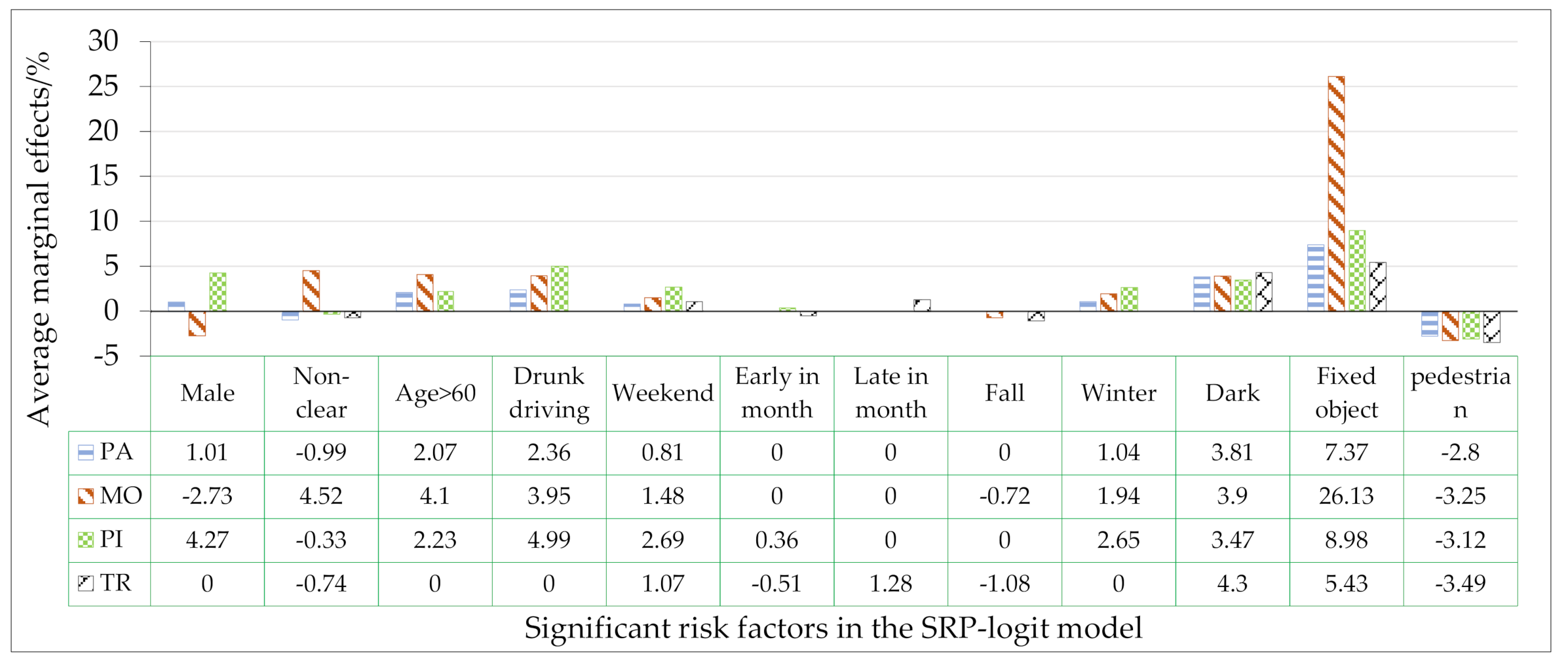 Applsci 11 07819 g004 550