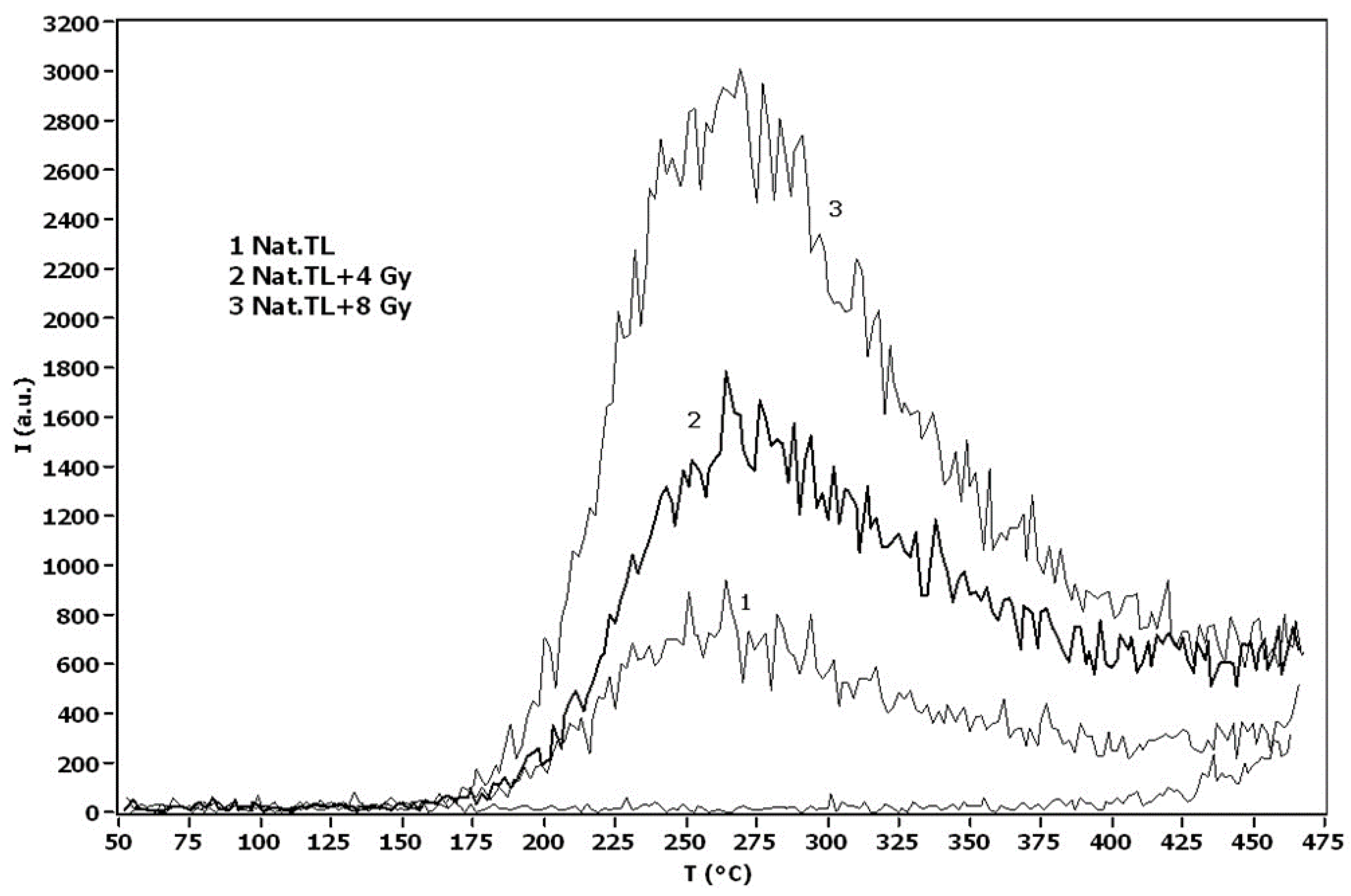 Applsci 11 07820 g001 550