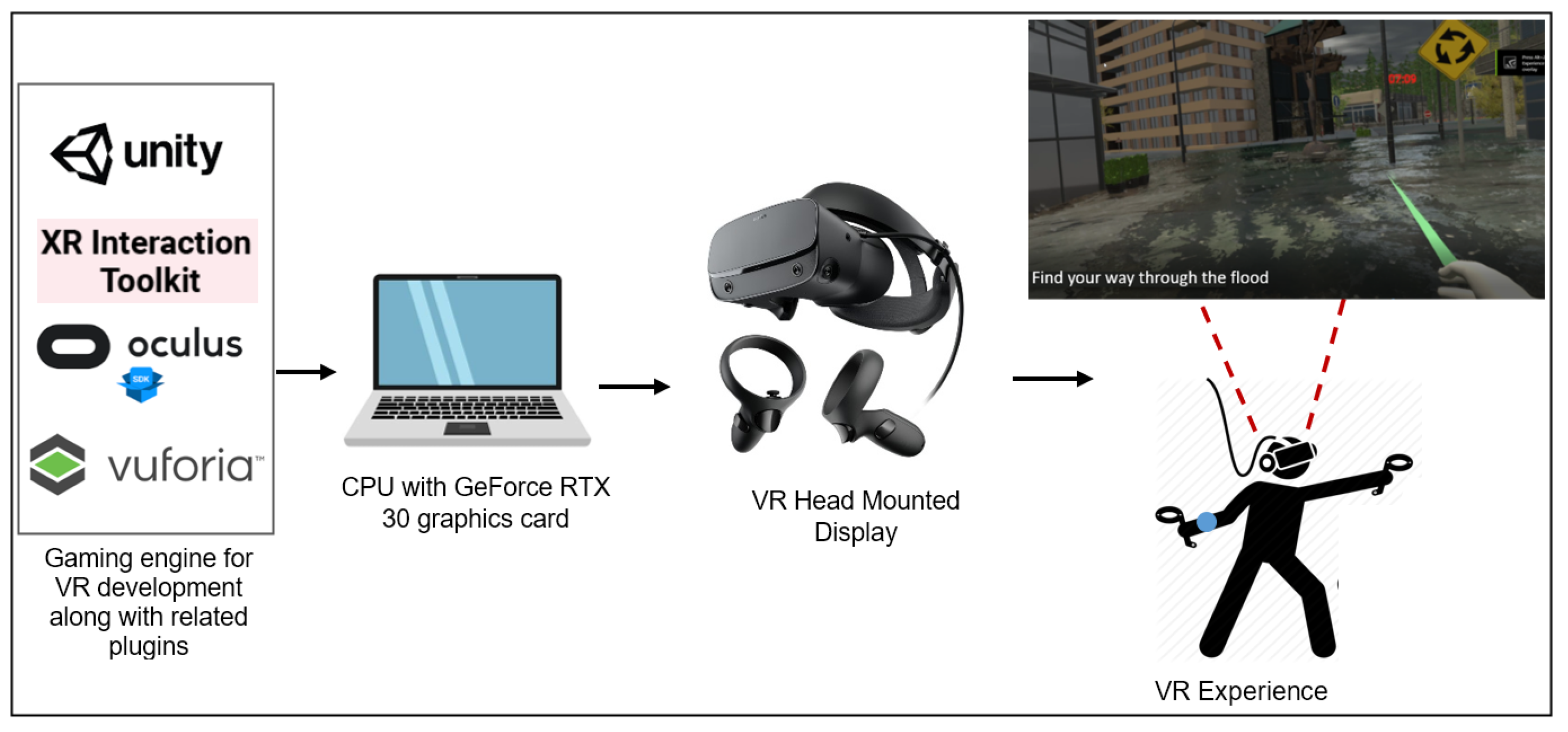 Applied Sciences Free Full Text Wayfinding In Virtual Reality Serious Game An Exploratory Study In The Context Of User Perceived Experiences Html Applied Sciences Free Full Text Wayfinding In Virtual Reality Serious Game An Exploratory Study In The Context Of User Perceived Experiences Html