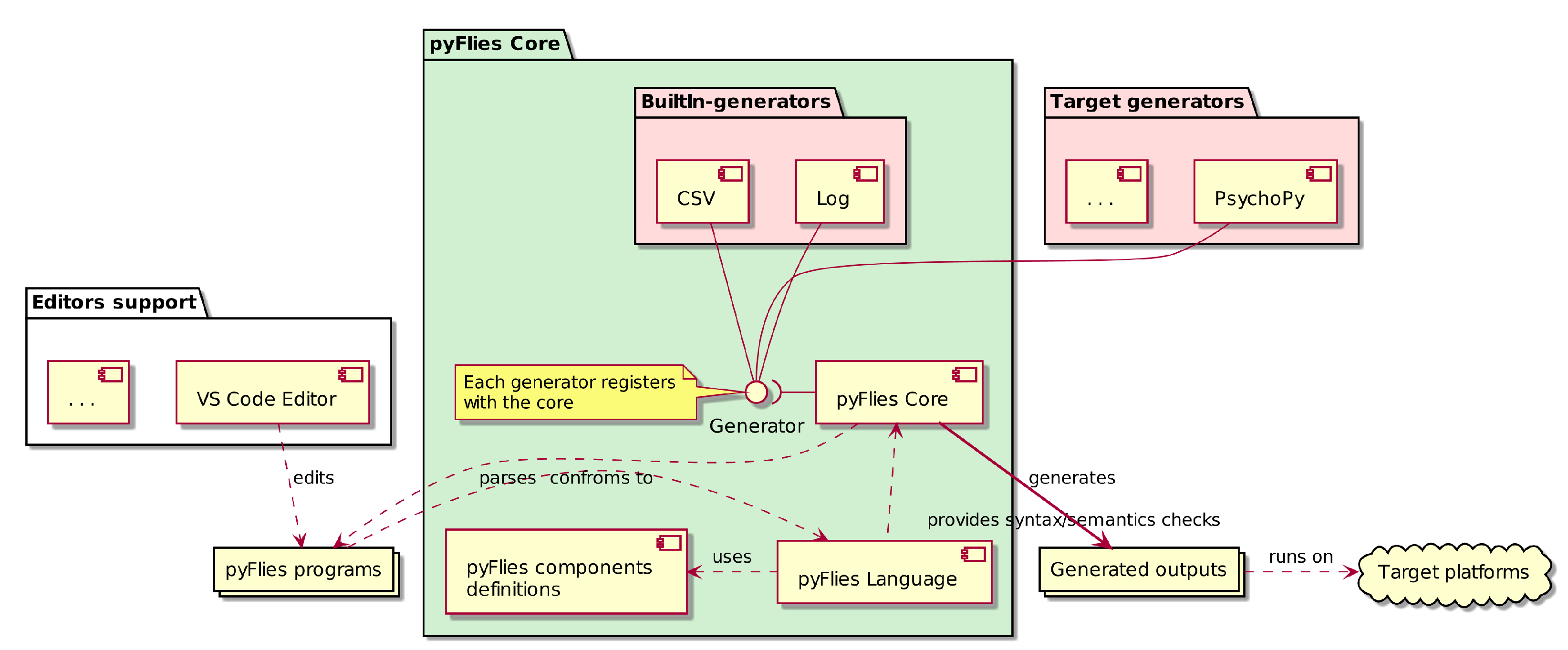 domain specific languages martin fowler pdf download domain specific languages martin fowler pdf download