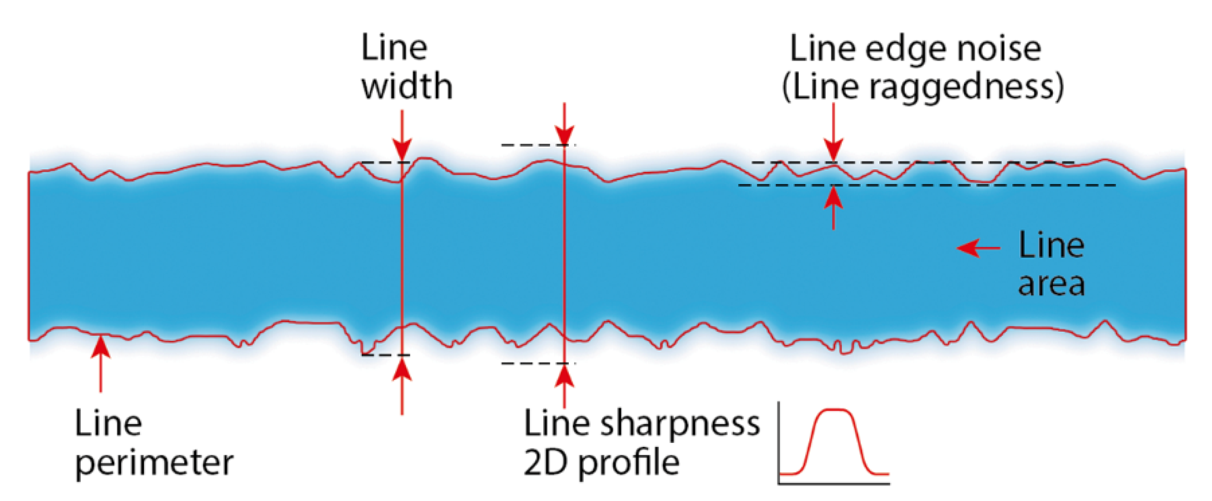 Applsci 11 07827 g001 550