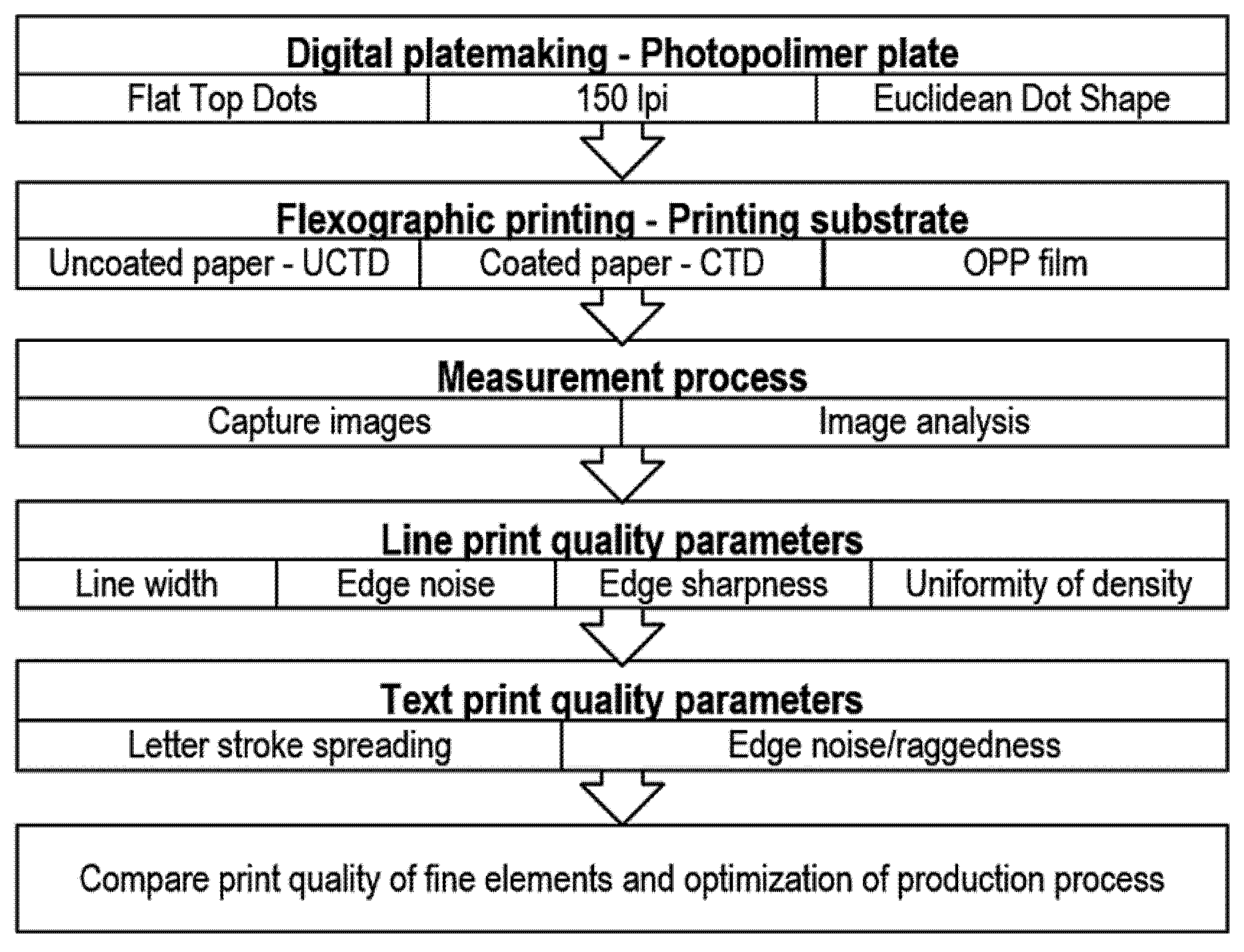 Applsci 11 07827 g002 550