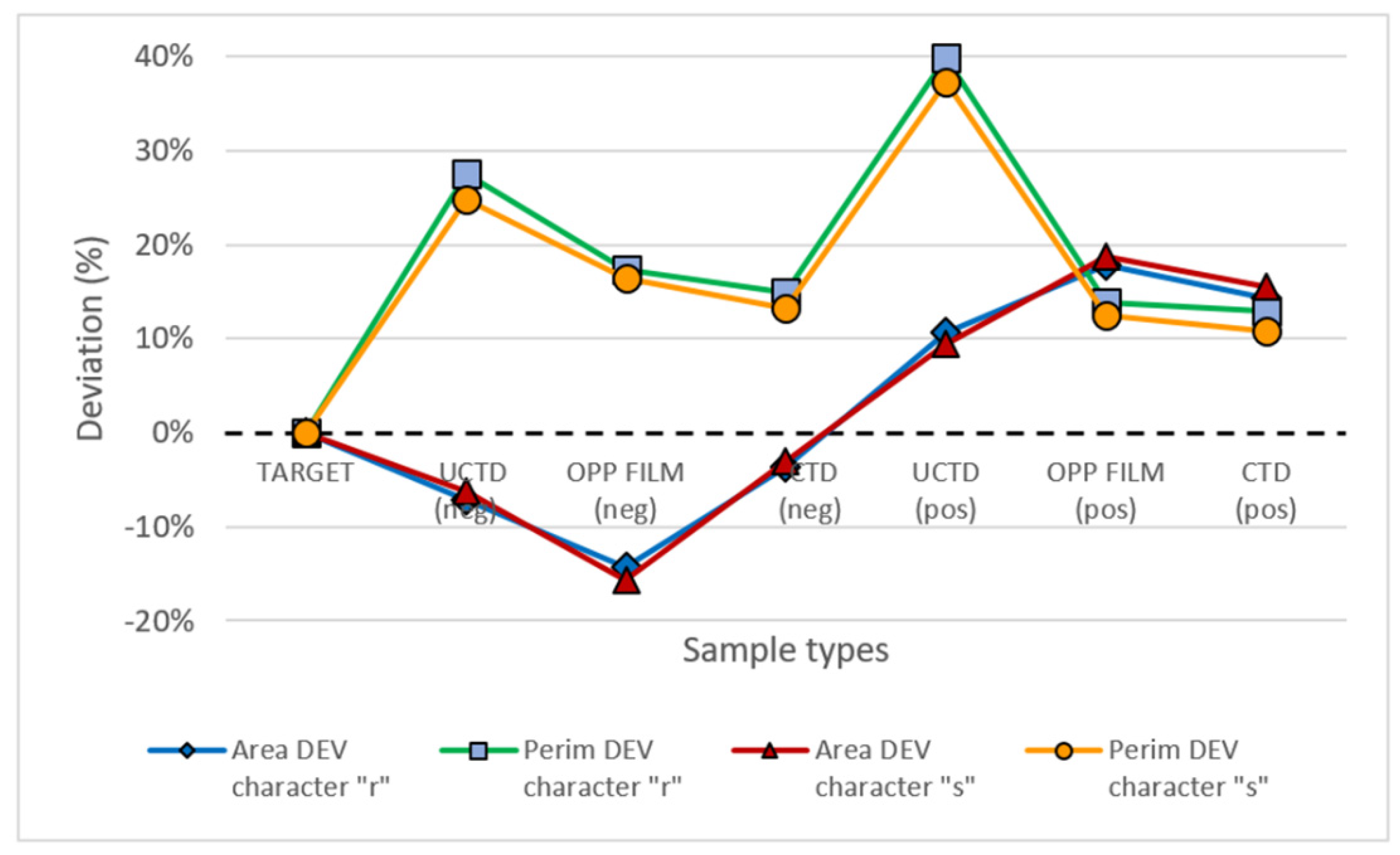 Applsci 11 07827 g006 550