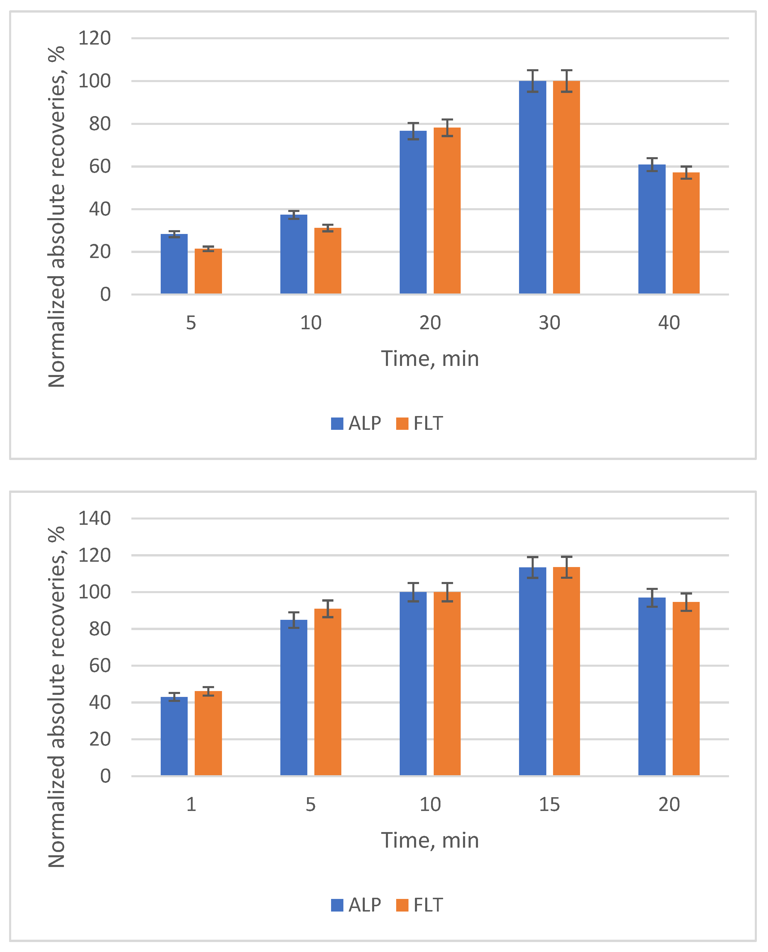 Applsci 11 07828 g010 550