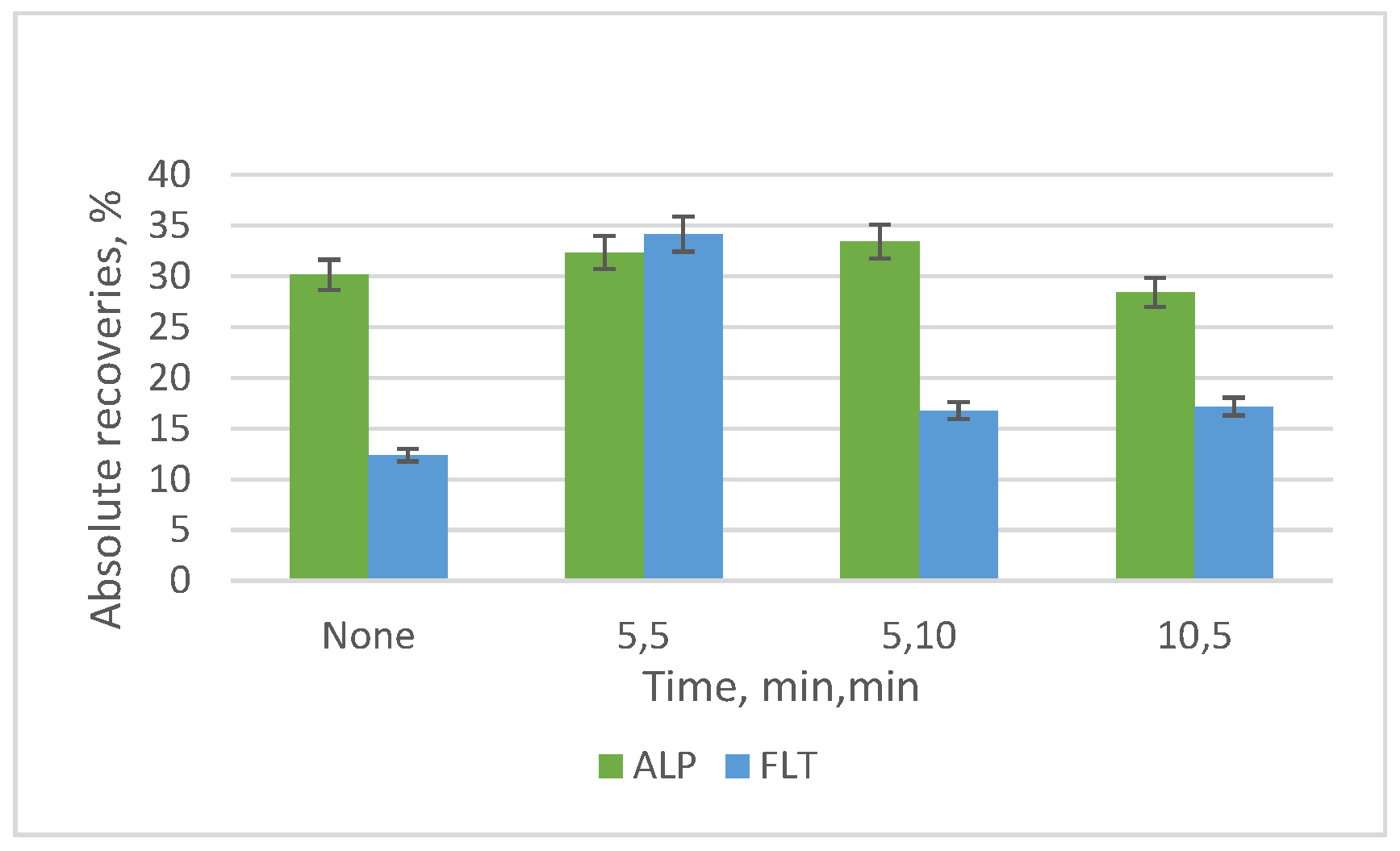 Applsci 11 07828 g014 550