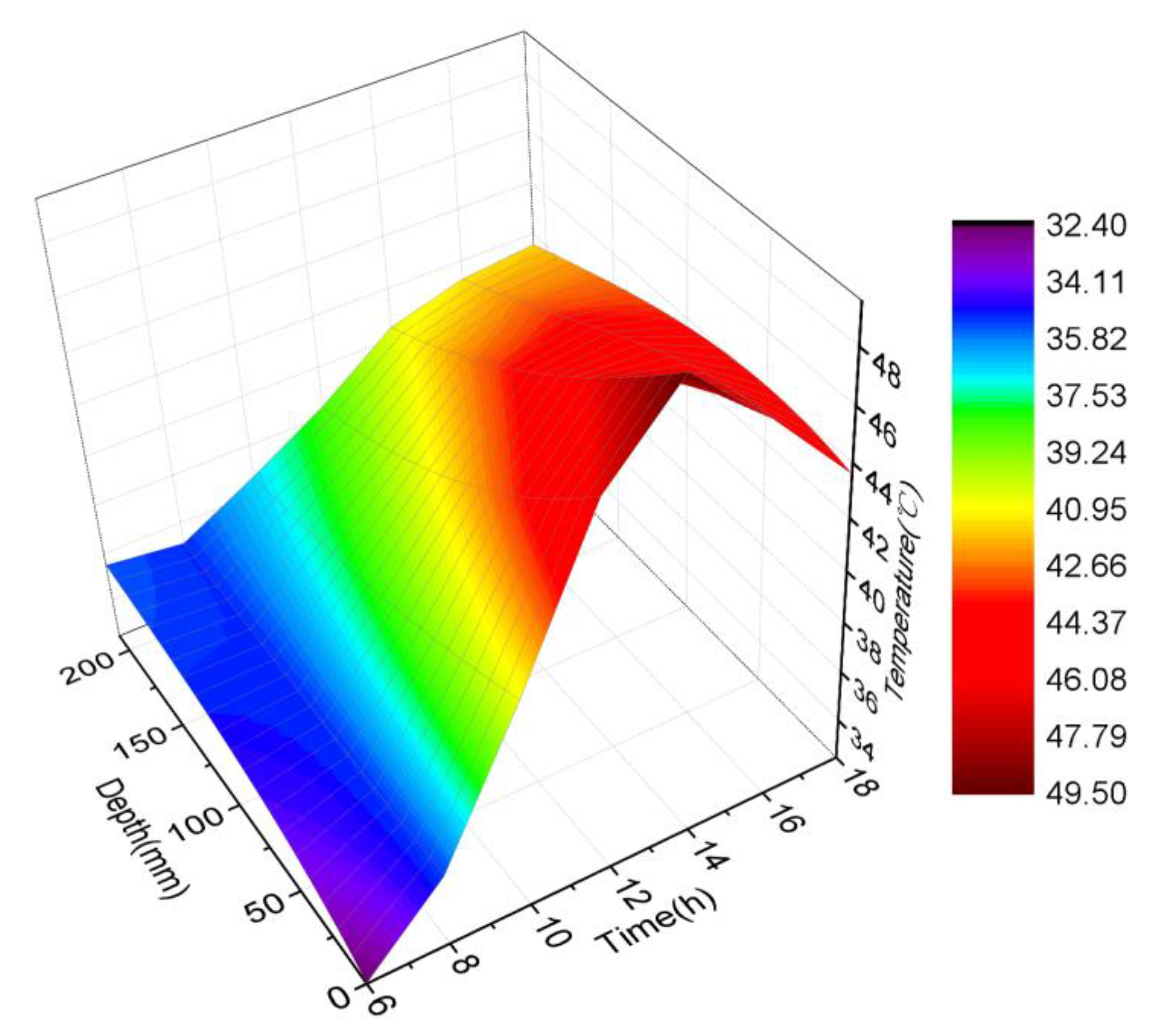 Applsci 11 07830 g004