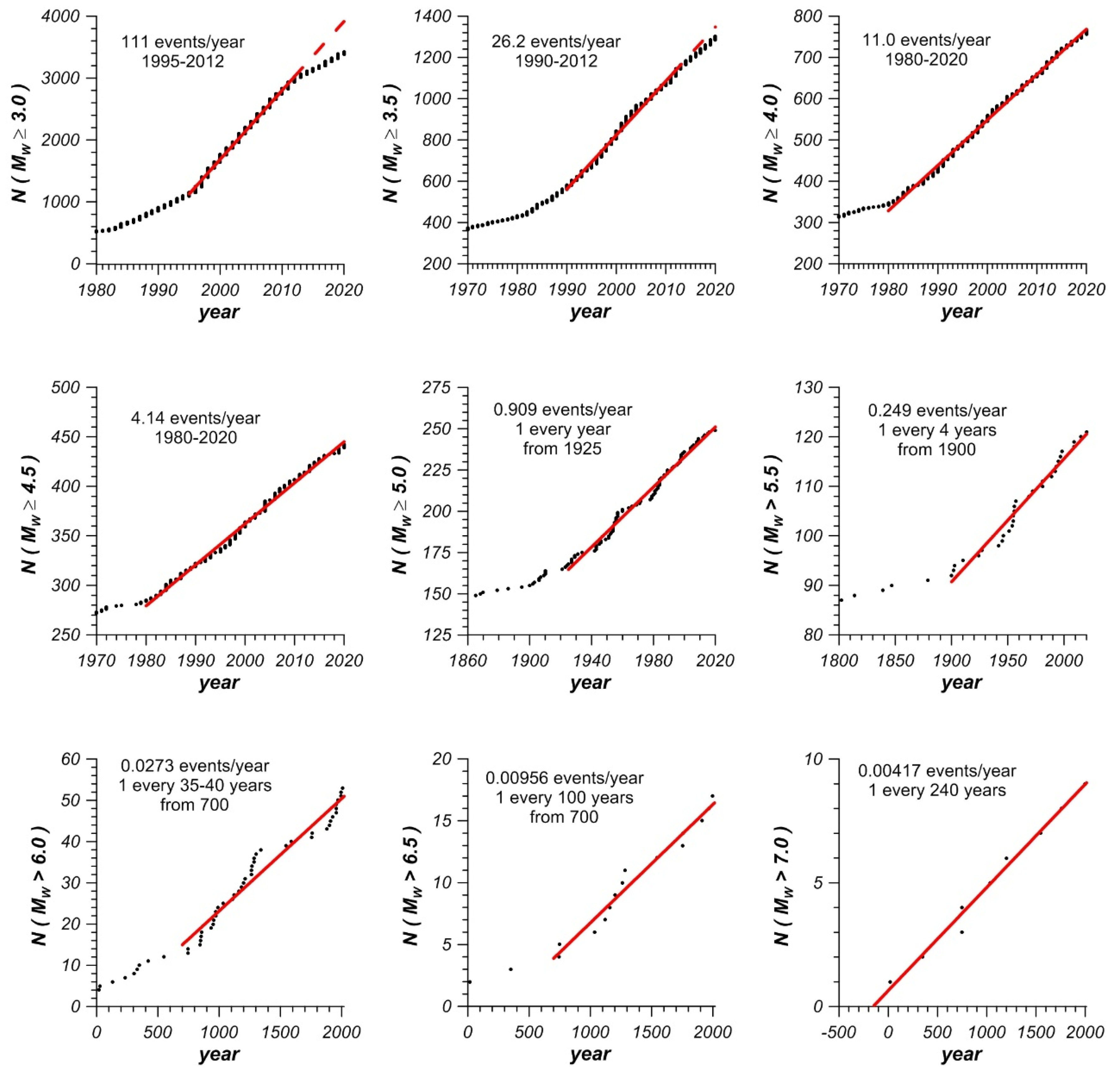 Applsci 11 07836 g002 550