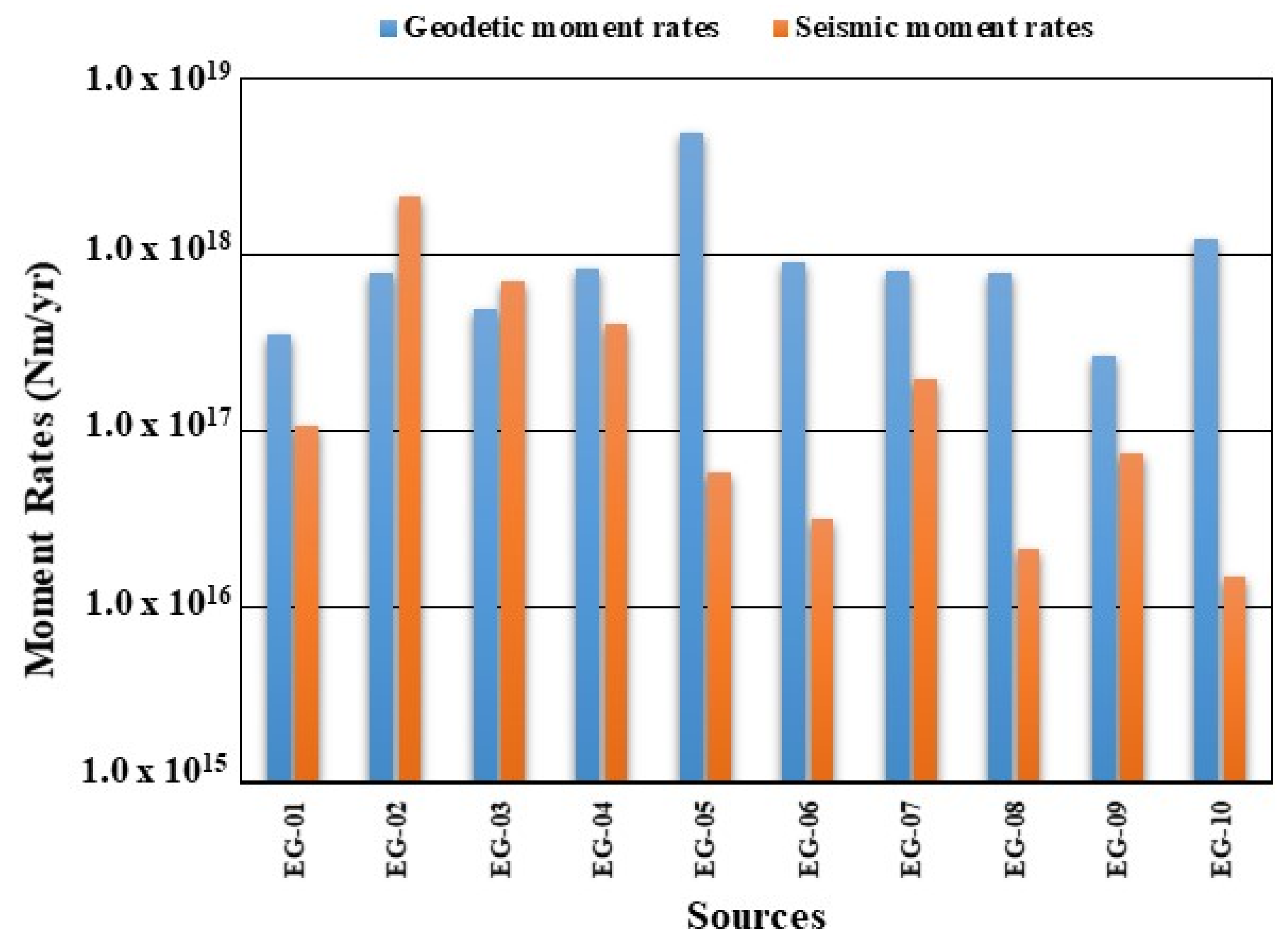 Applsci 11 07836 g007 550