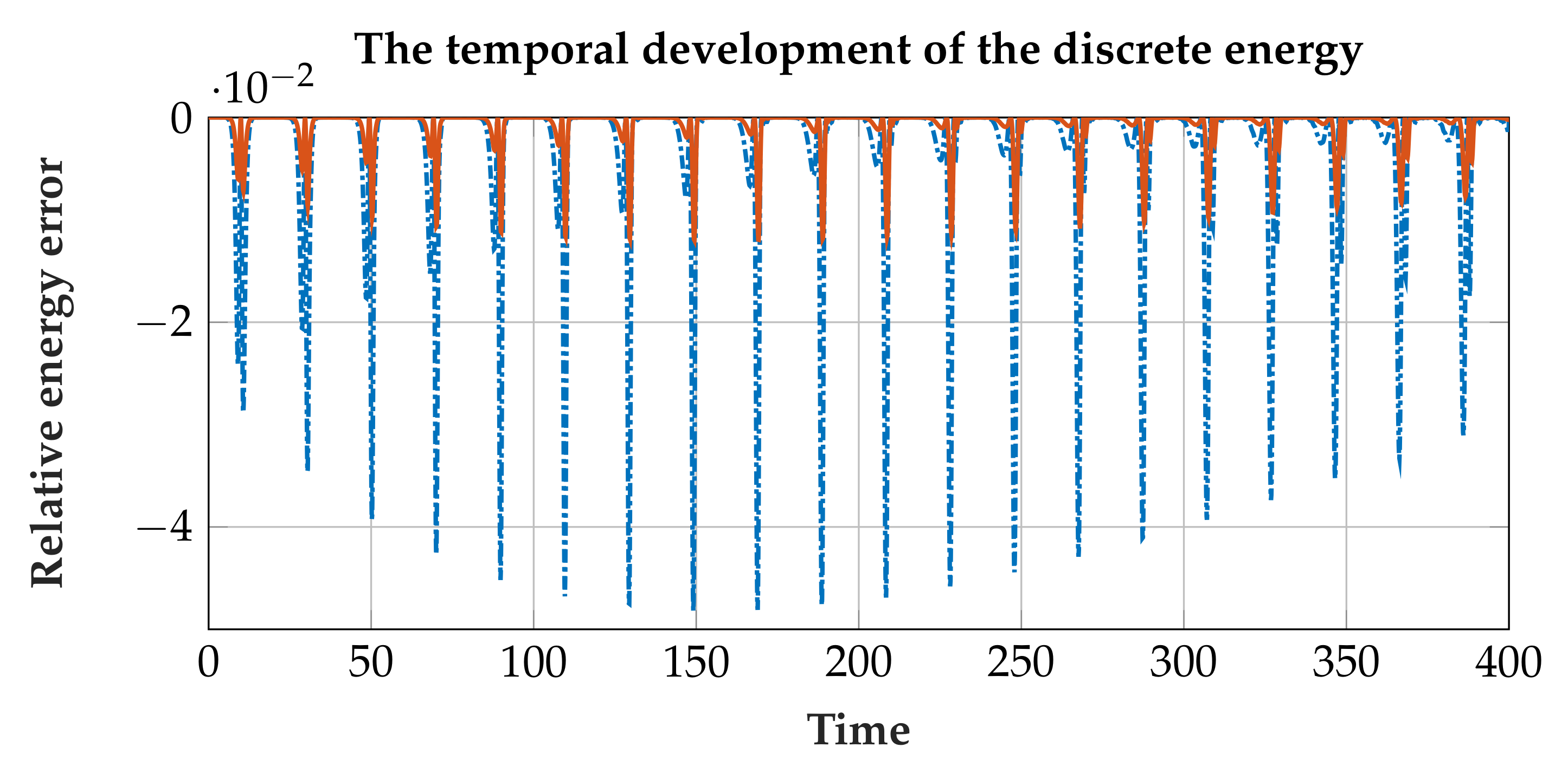 Applsci 11 07837 g006 550