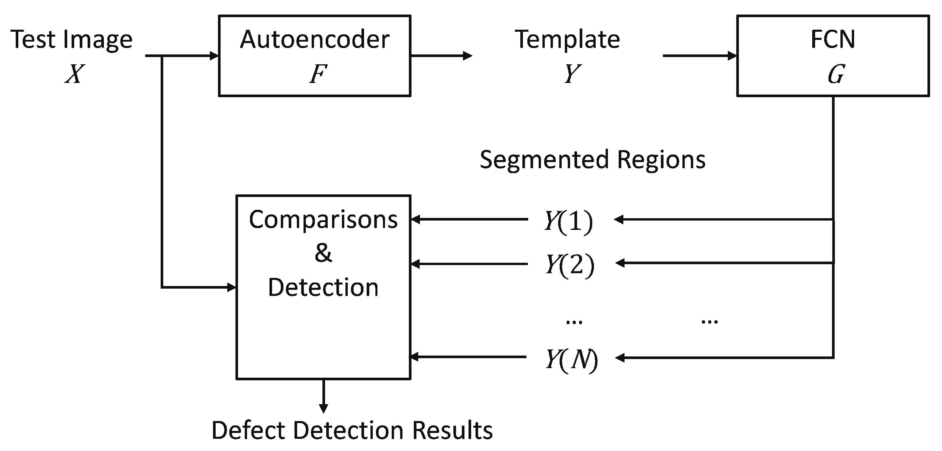 Applsci 11 07838 g002 550