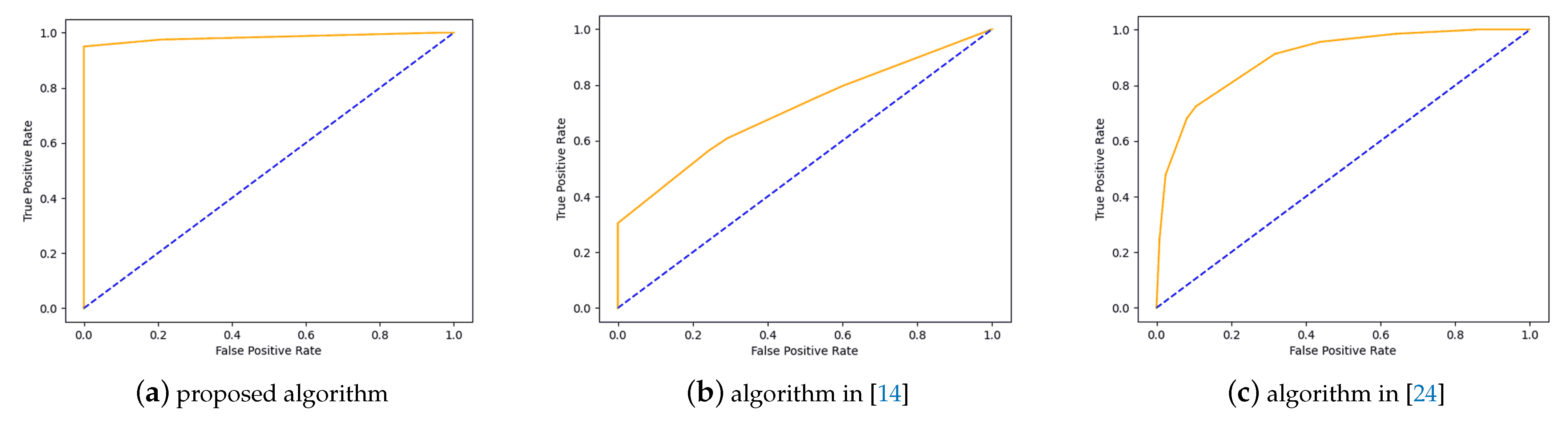 Applsci 11 07838 g017 550