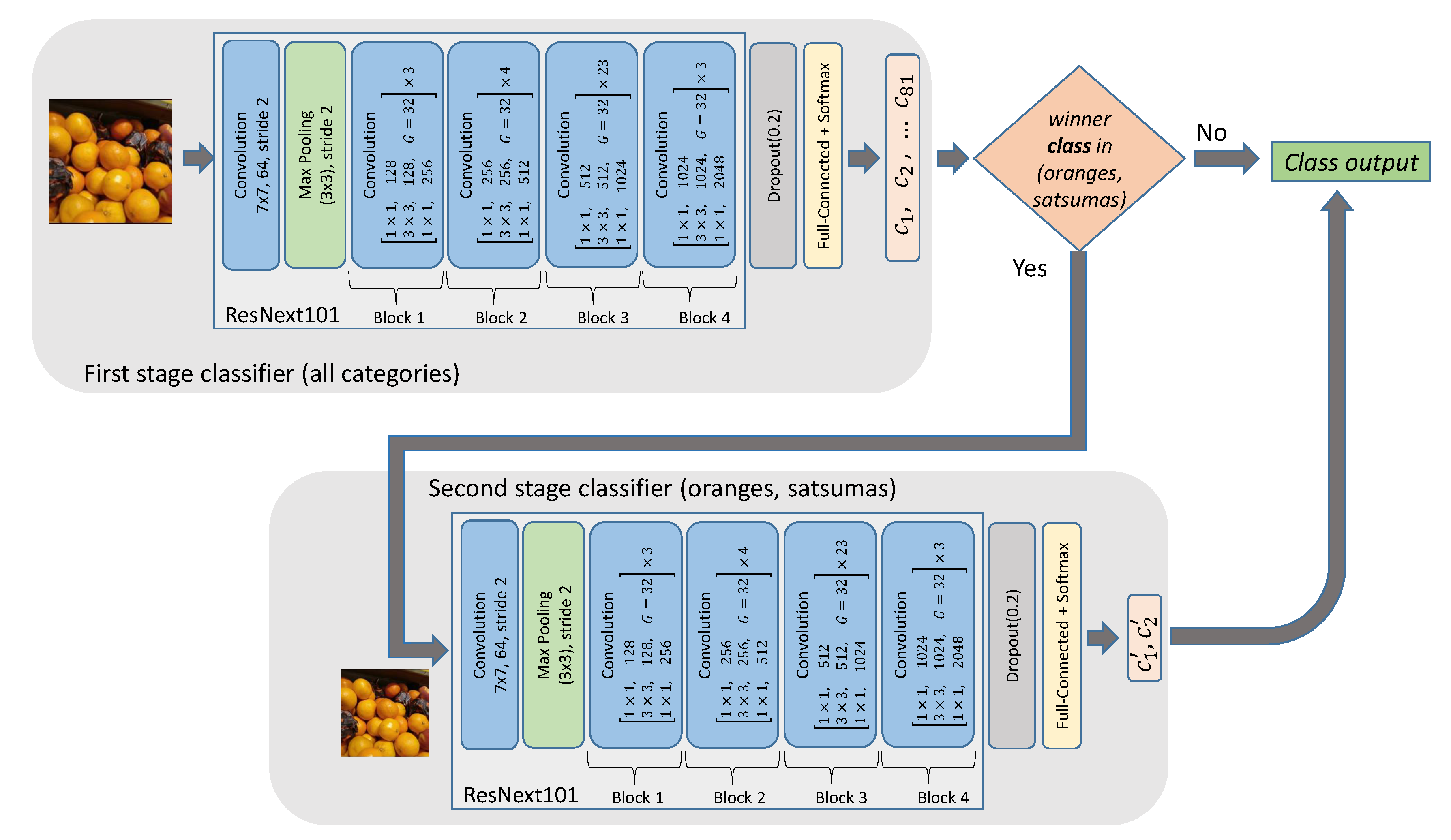 Applsci 11 07839 g001 550