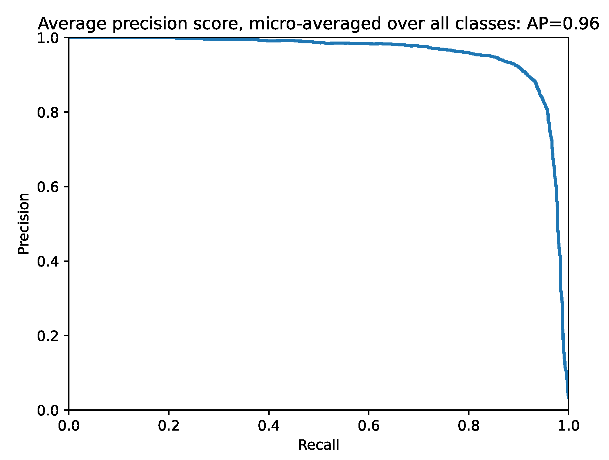 Applsci 11 07839 g008 550