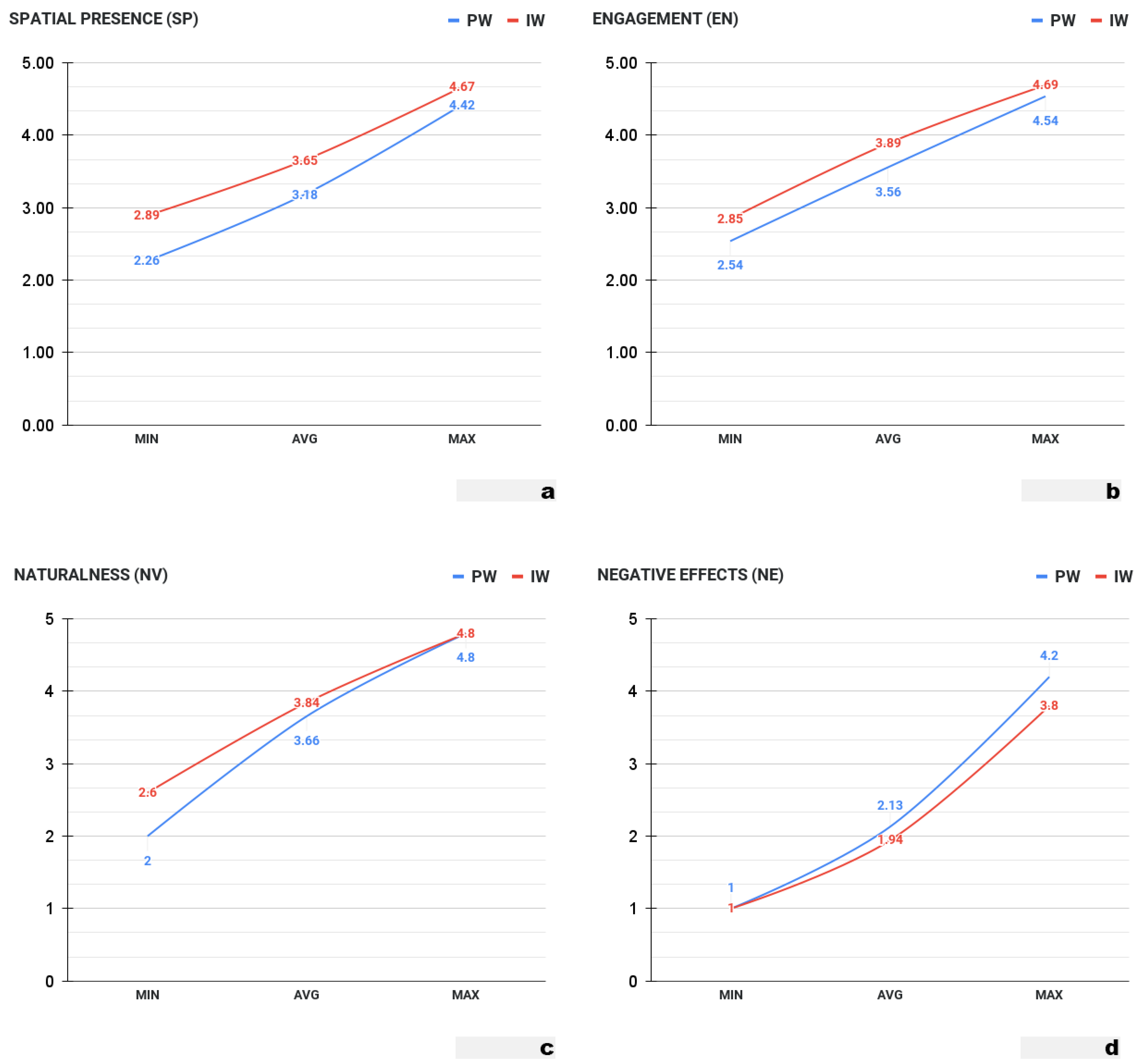 Applsci 11 07846 g004