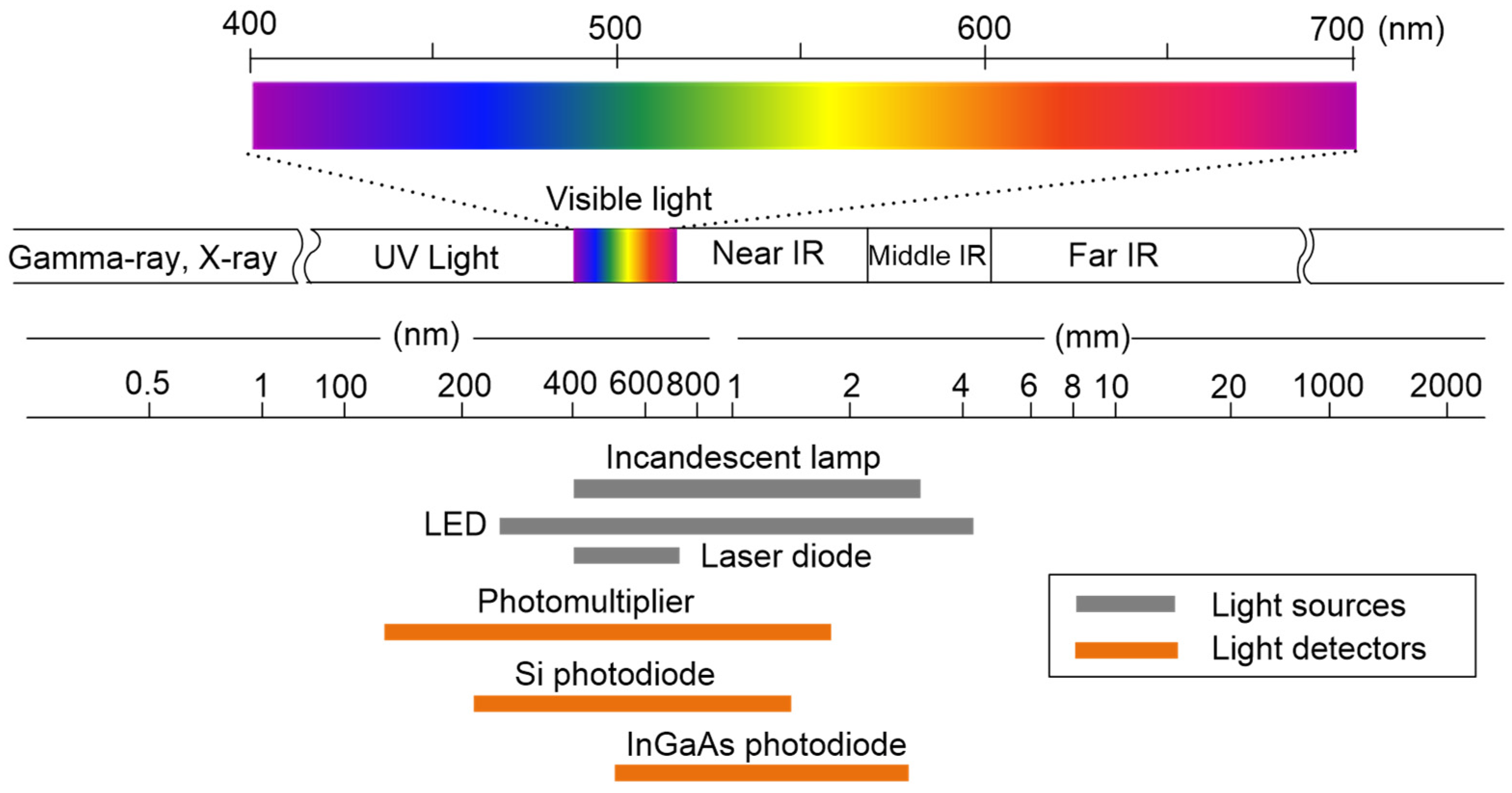 Applsci 11 07849 g002