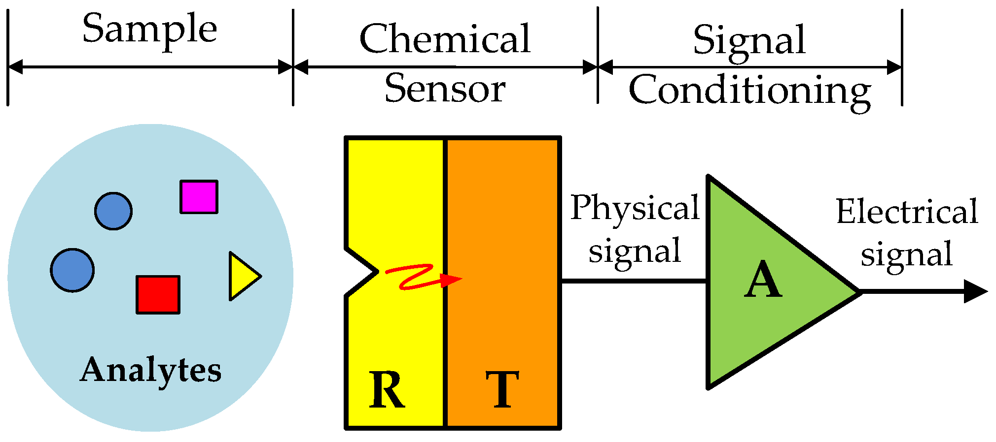 Applsci 11 07849 g005