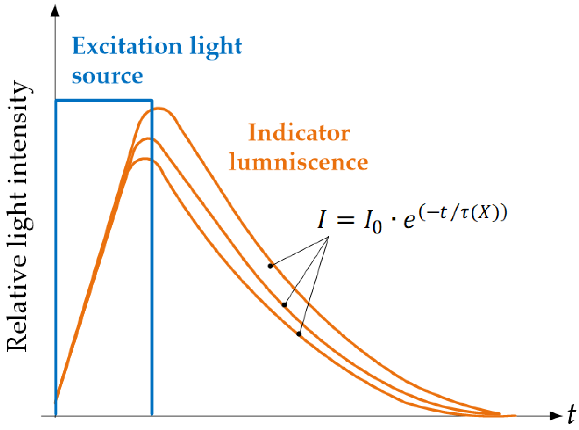 Applsci 11 07849 g009