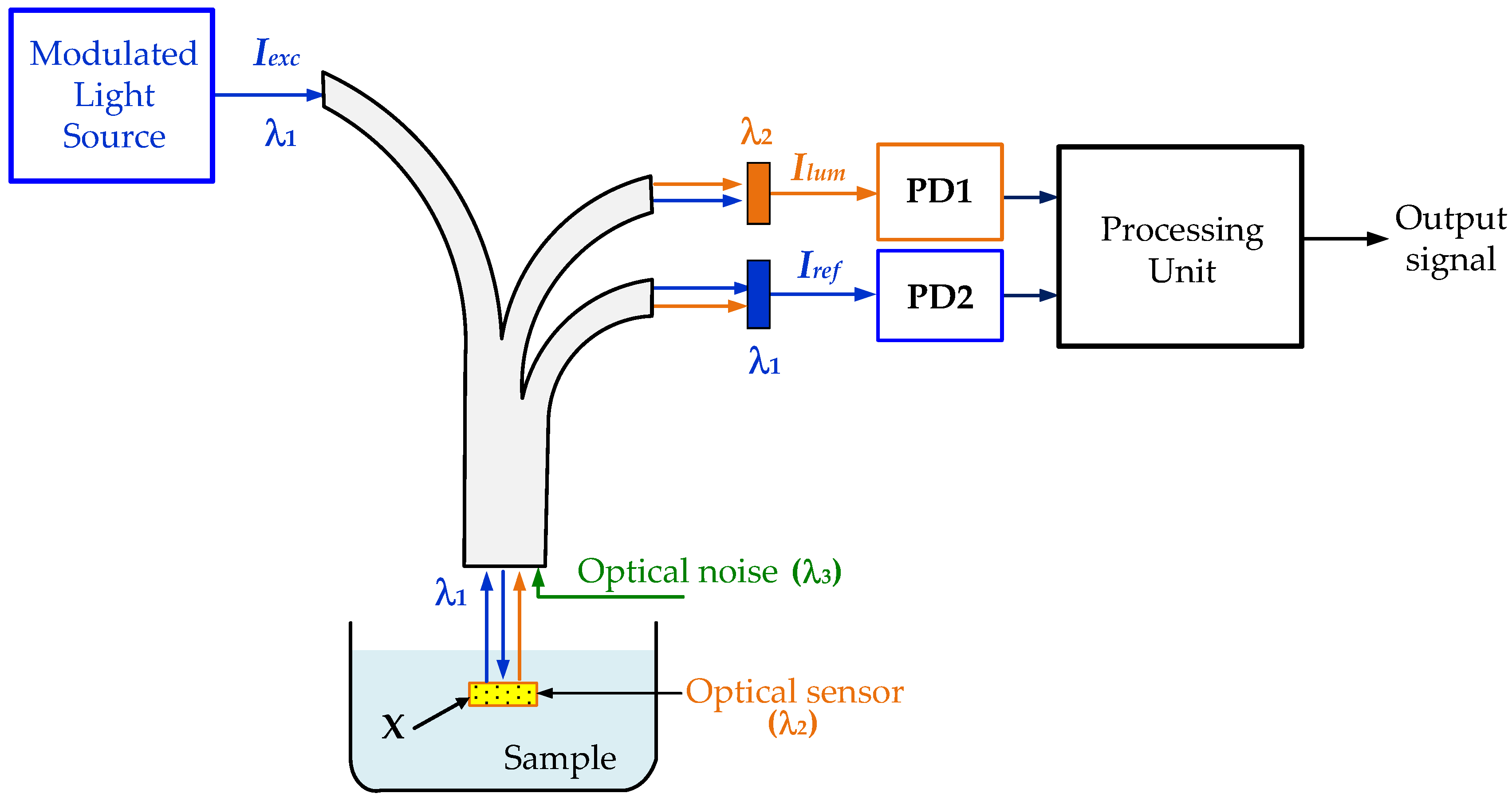 Applsci 11 07849 g012