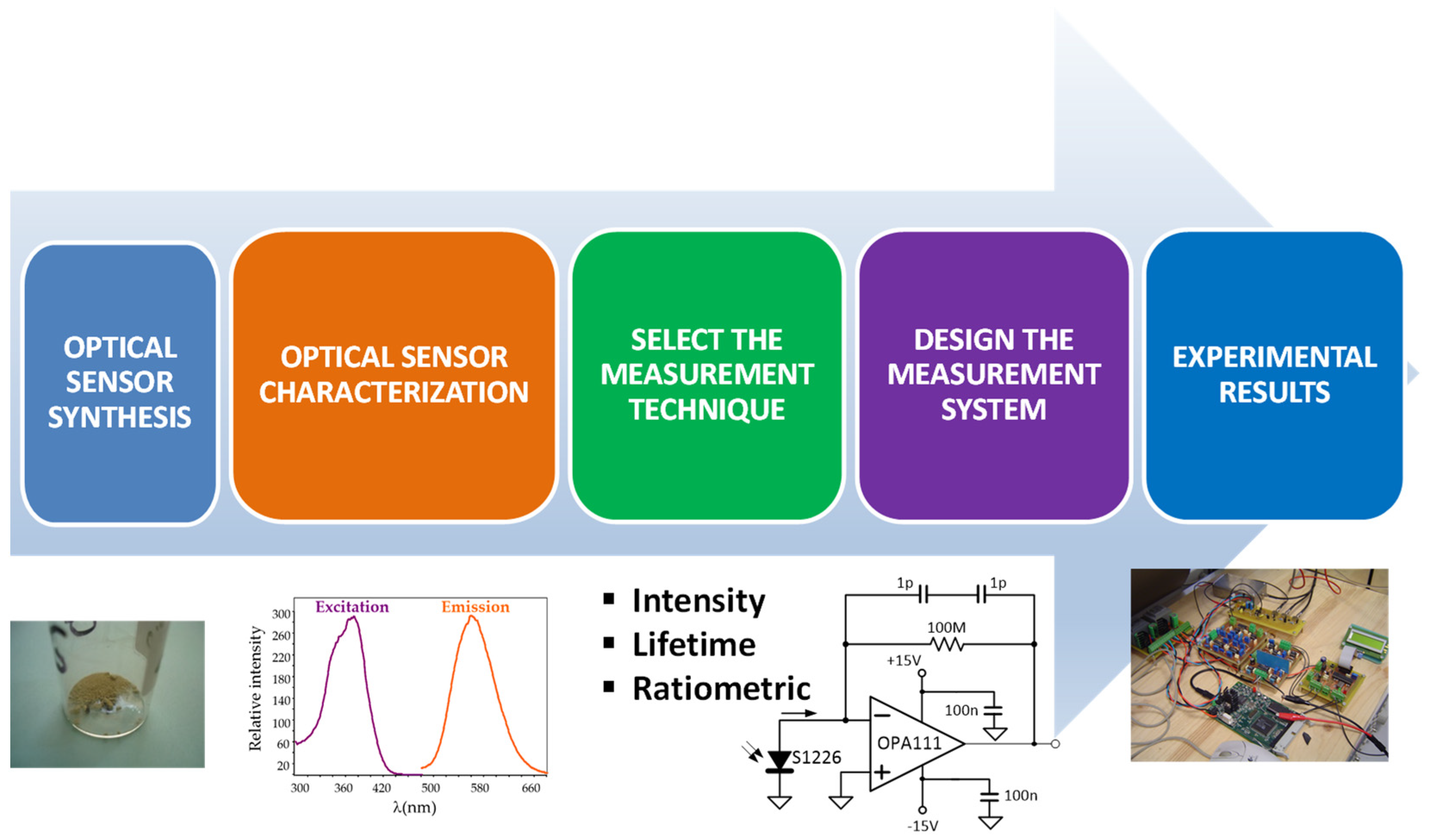 Applsci 11 07849 g013
