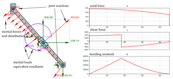Improving Skills in Mechanism and Machine Science Using GIM Software