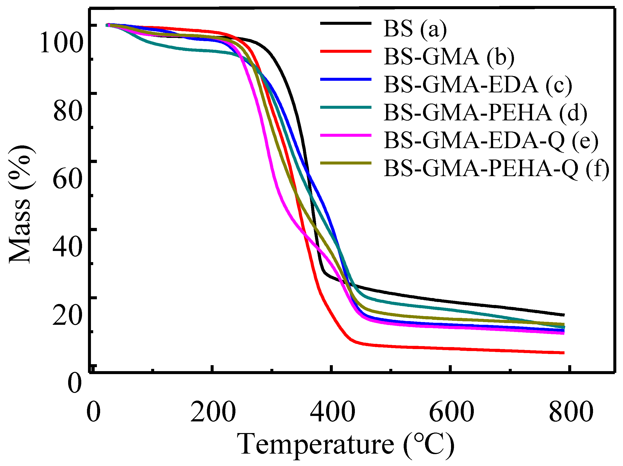 Applsci 11 07854 g005 550