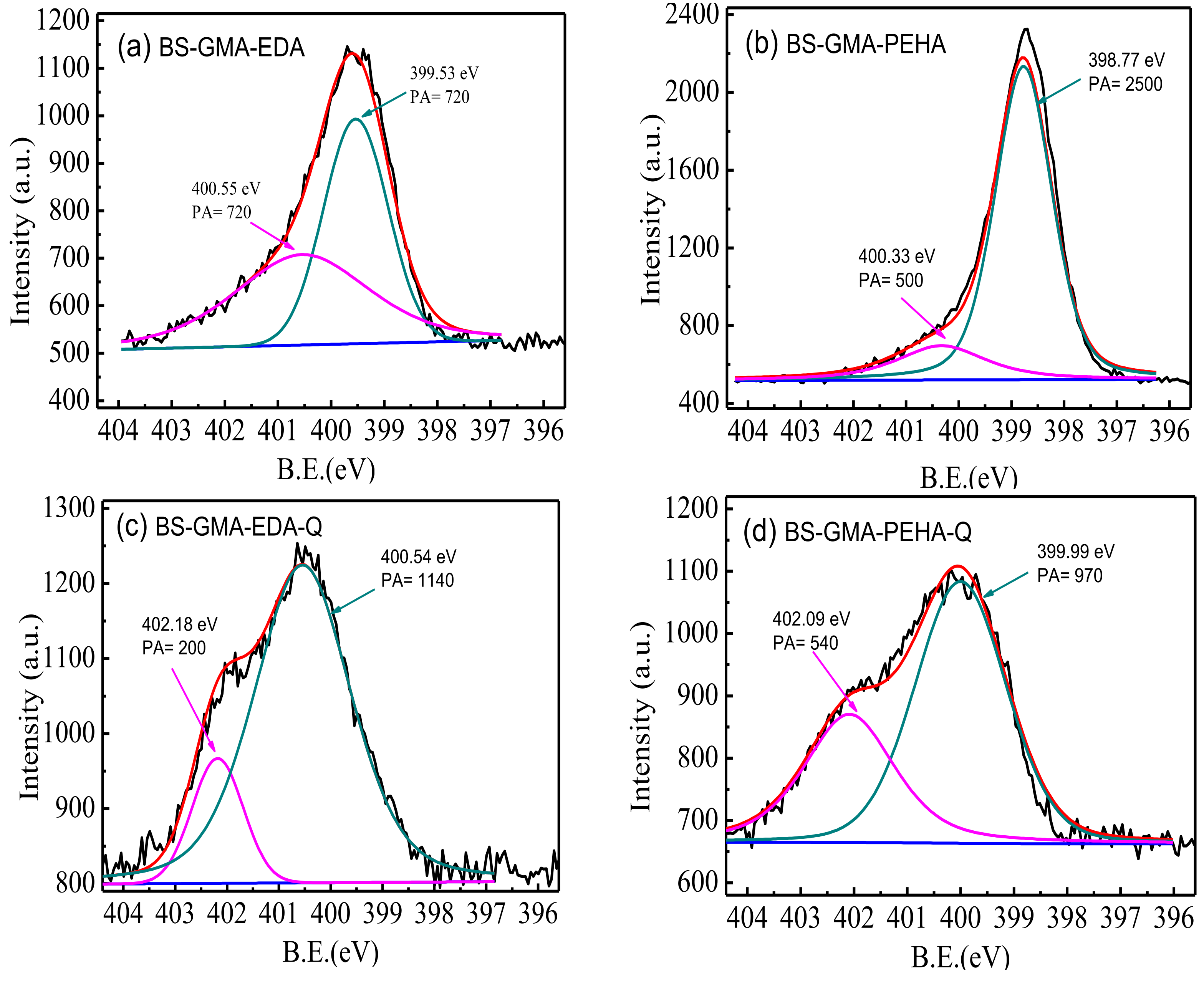 Applsci 11 07854 g006 550