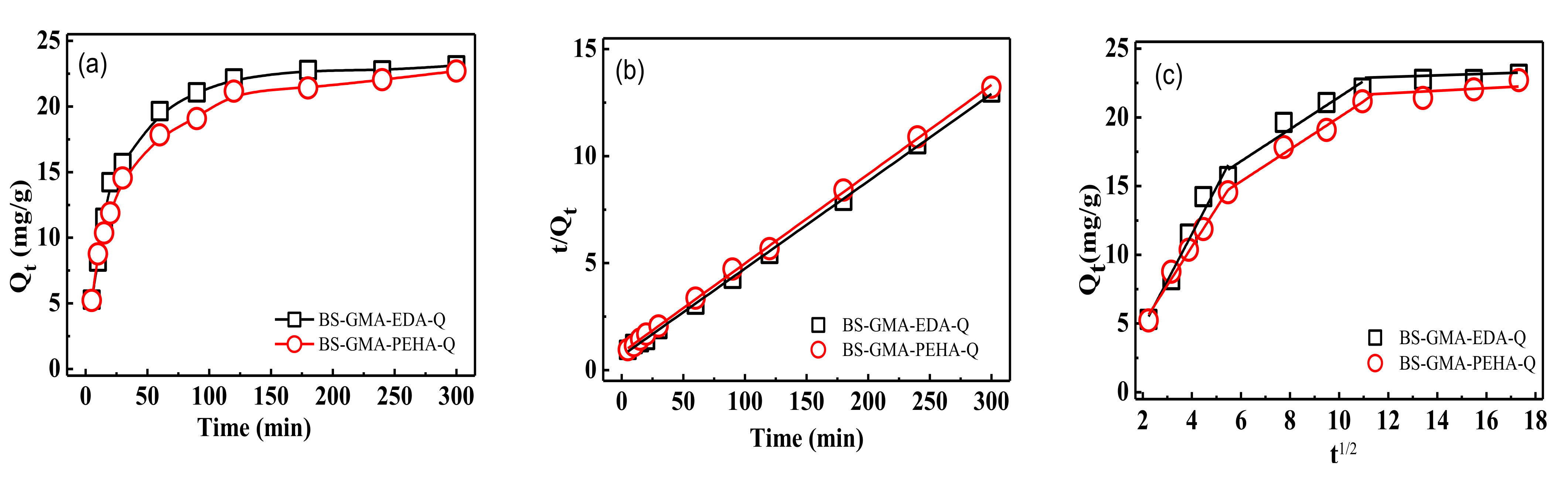 Applsci 11 07854 g008 550