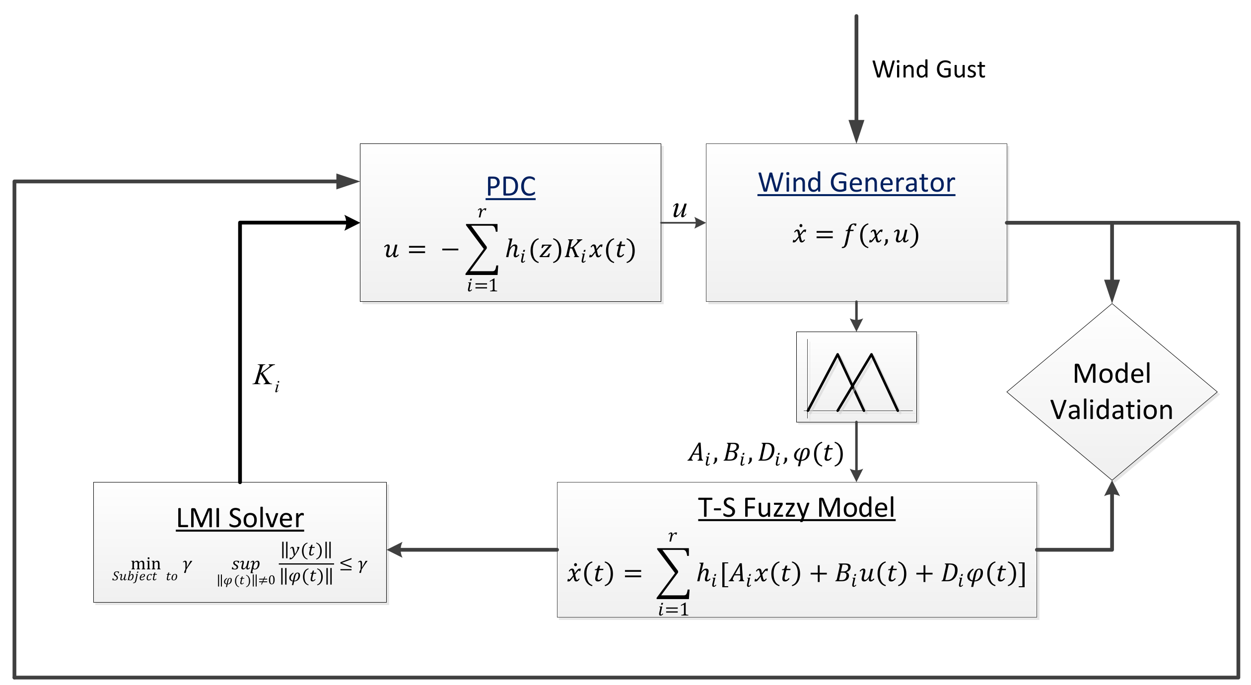Applsci 11 07865 g002