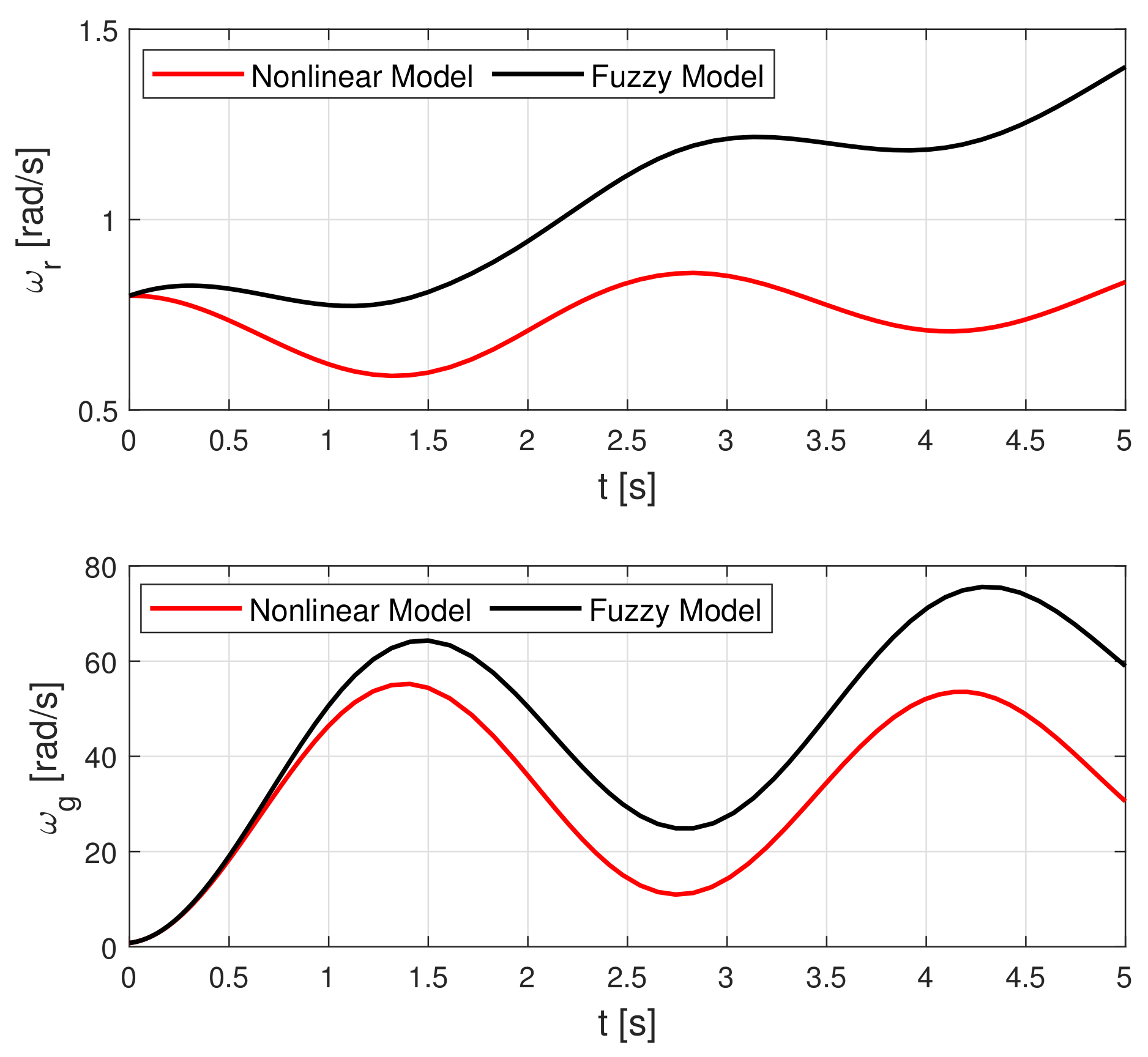 Applsci 11 07865 g006